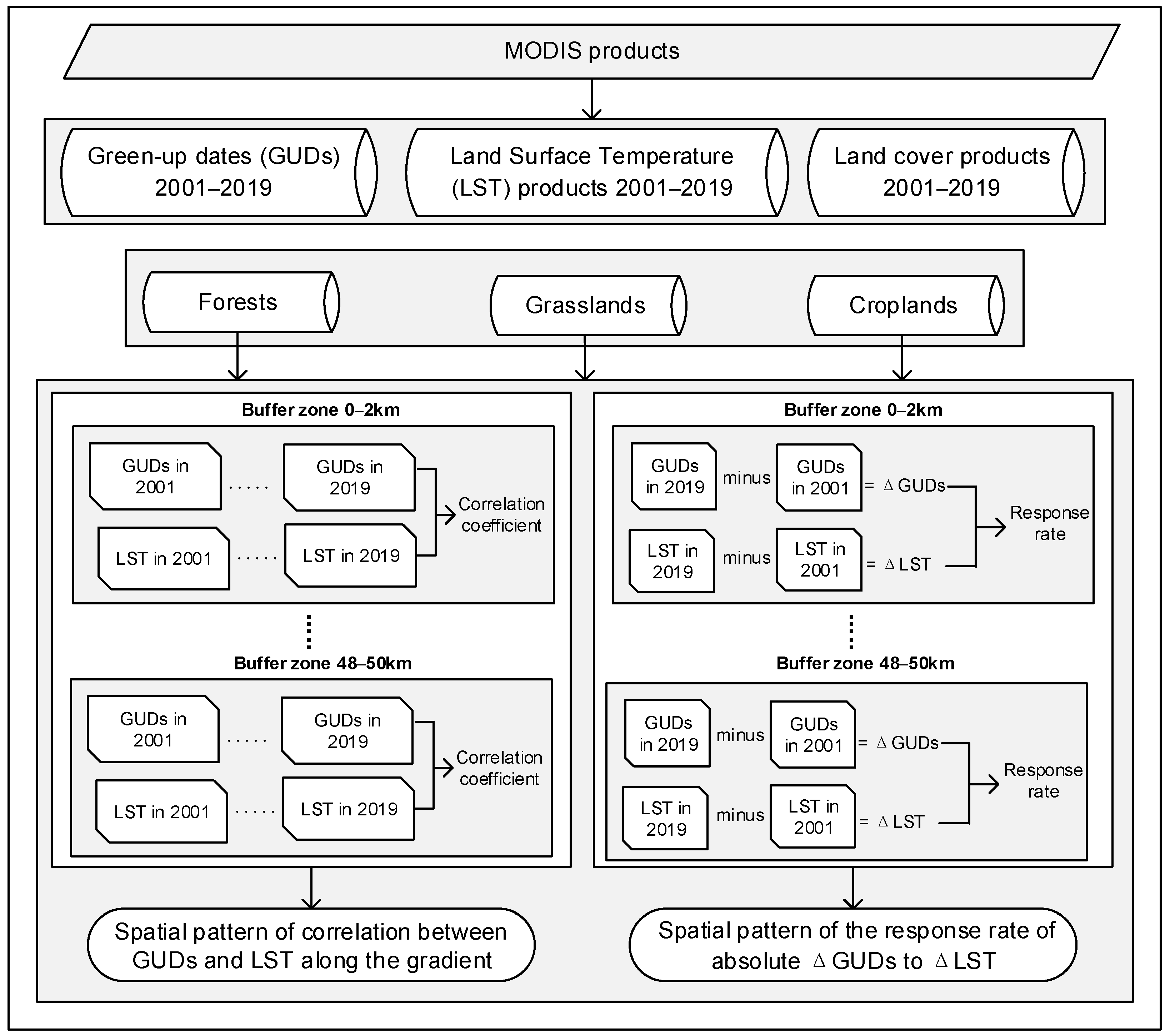 Remotesensing 14 02788 g003