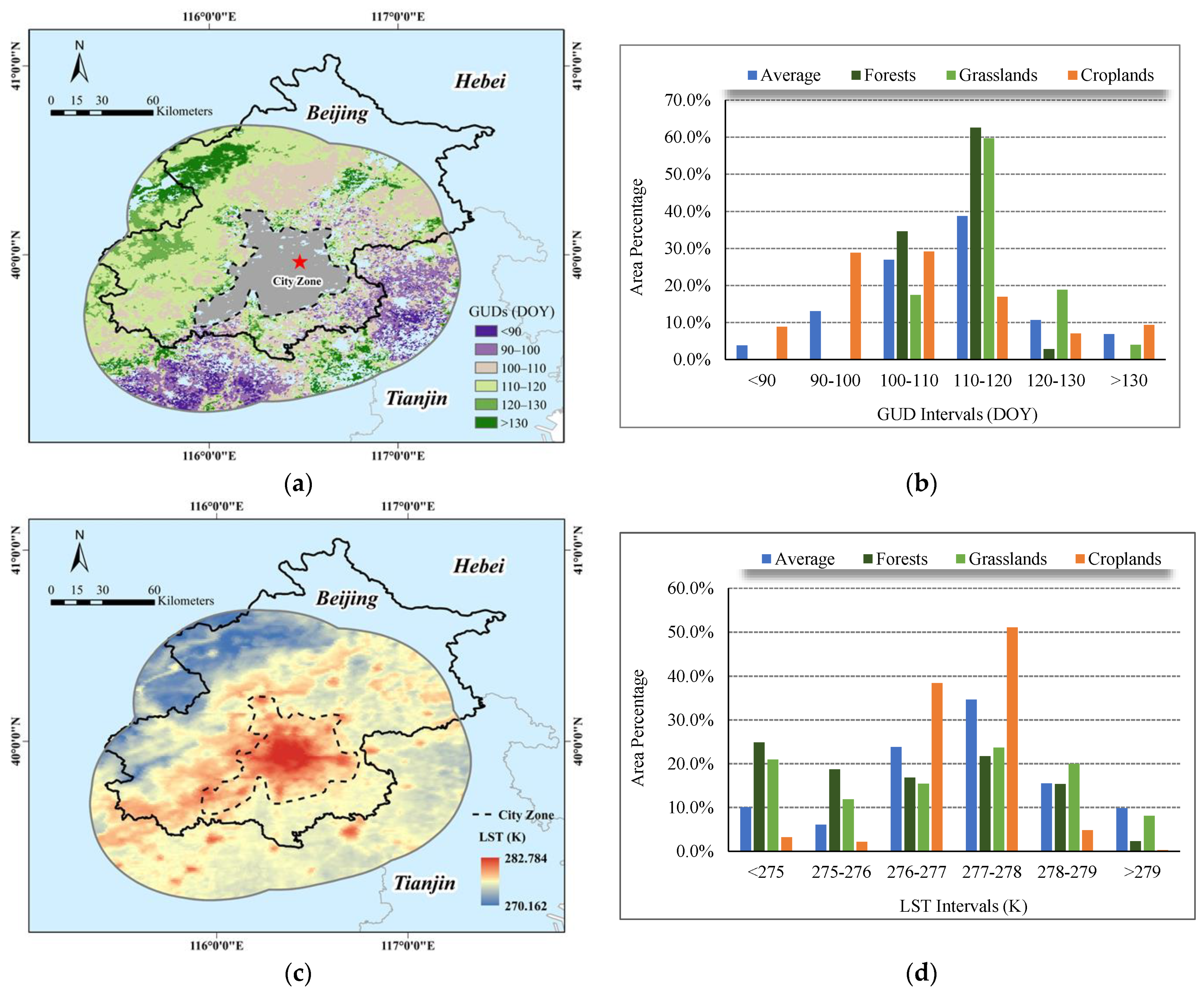 Remotesensing 14 02788 g004