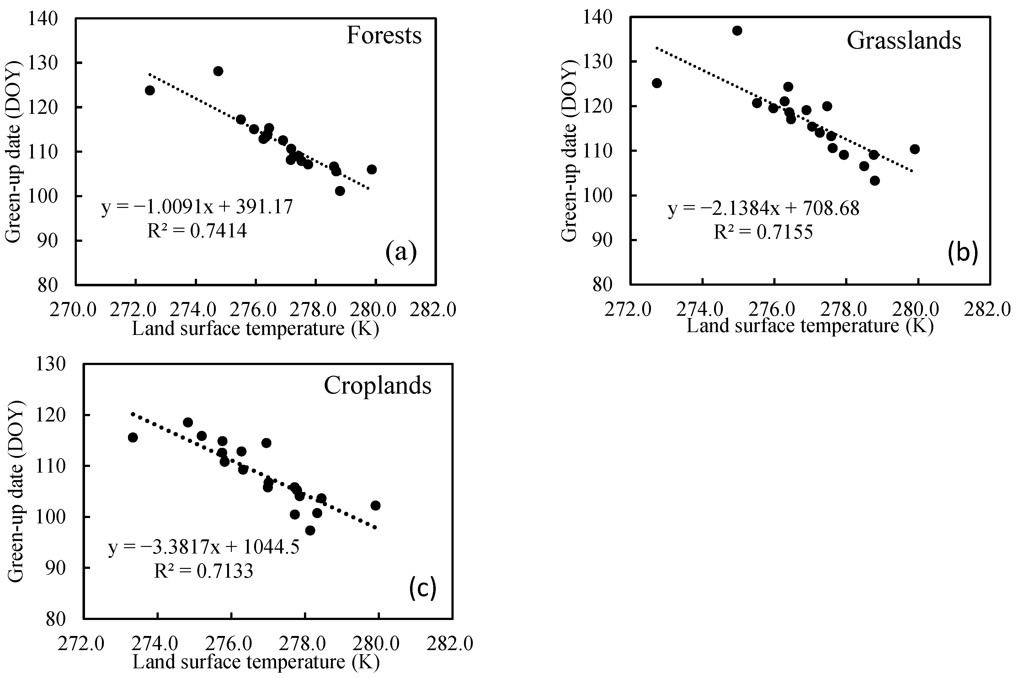 Remotesensing 14 02788 g005