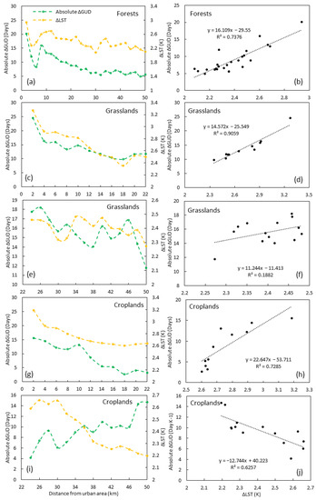 Remotesensing 14 02788 g007 550