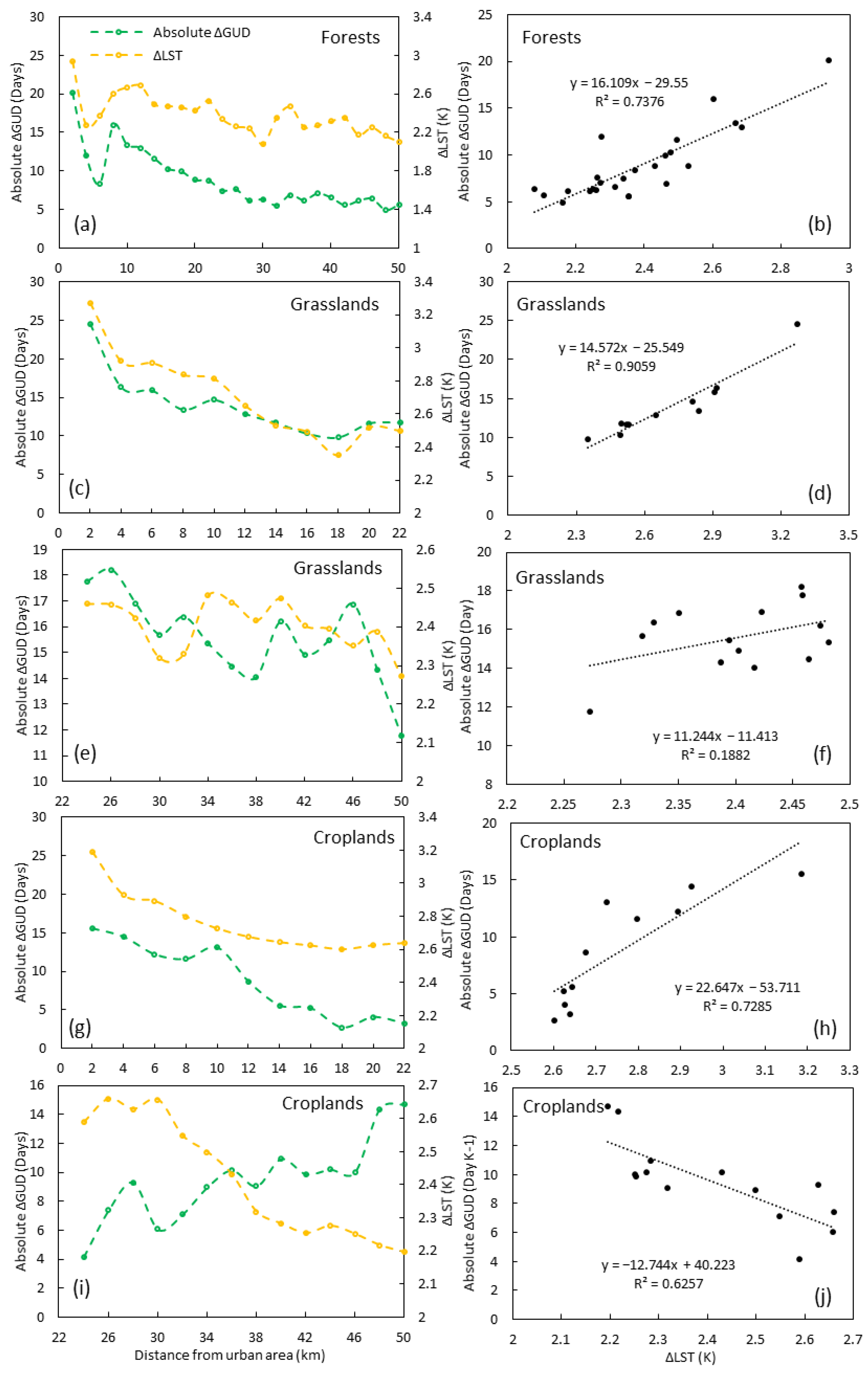 Remotesensing 14 02788 g007