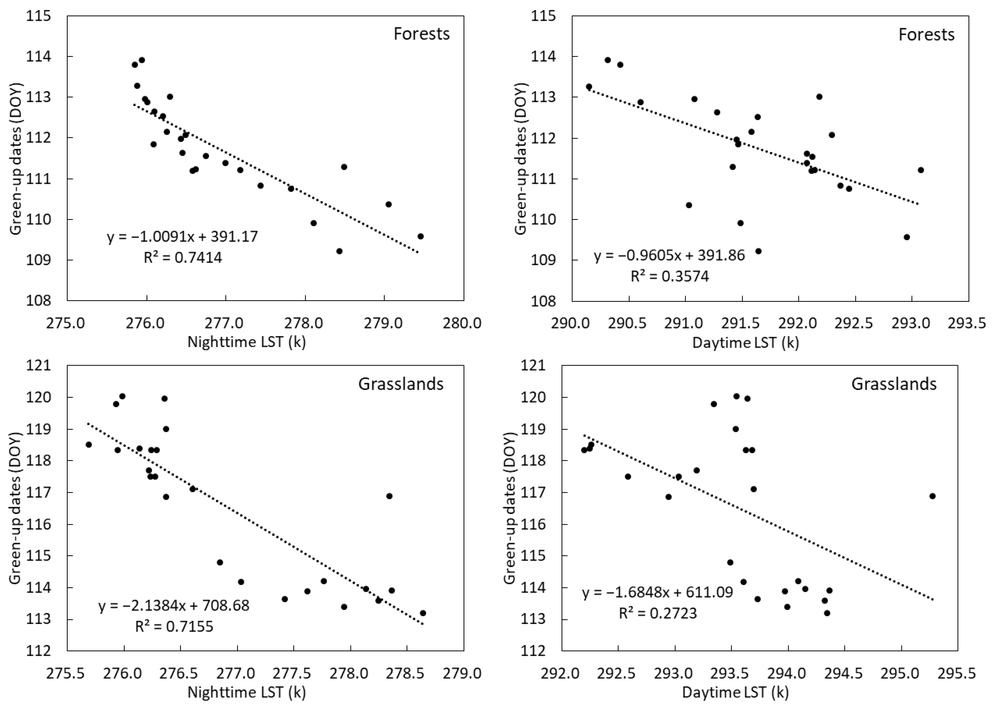 Remotesensing 14 02788 g009a