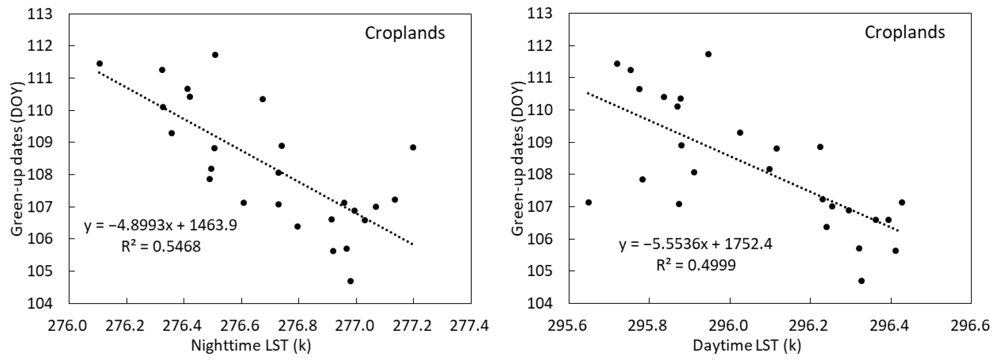 Remotesensing 14 02788 g009b