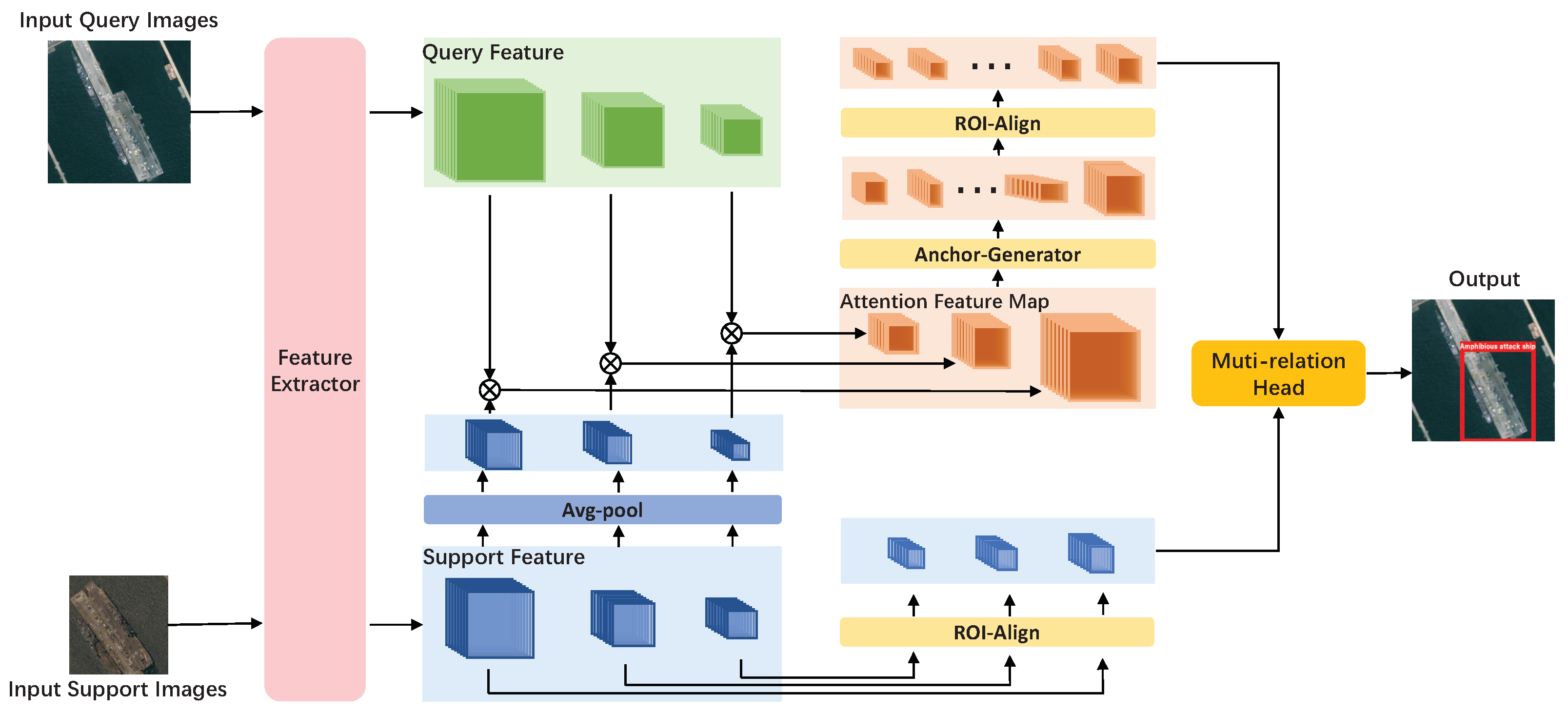 Remotesensing 14 02790 g002