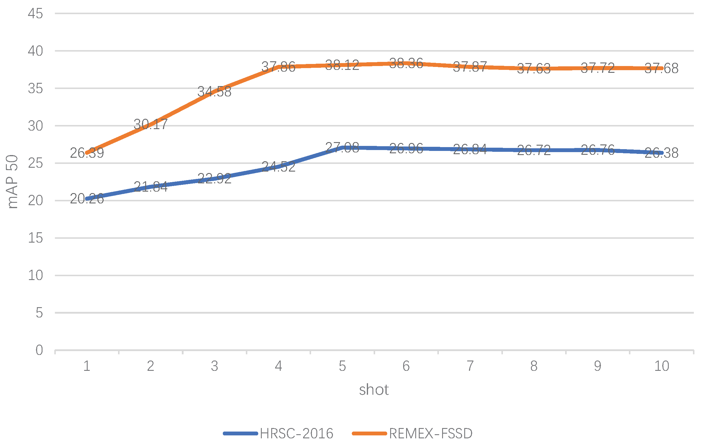 Remotesensing 14 02790 g008