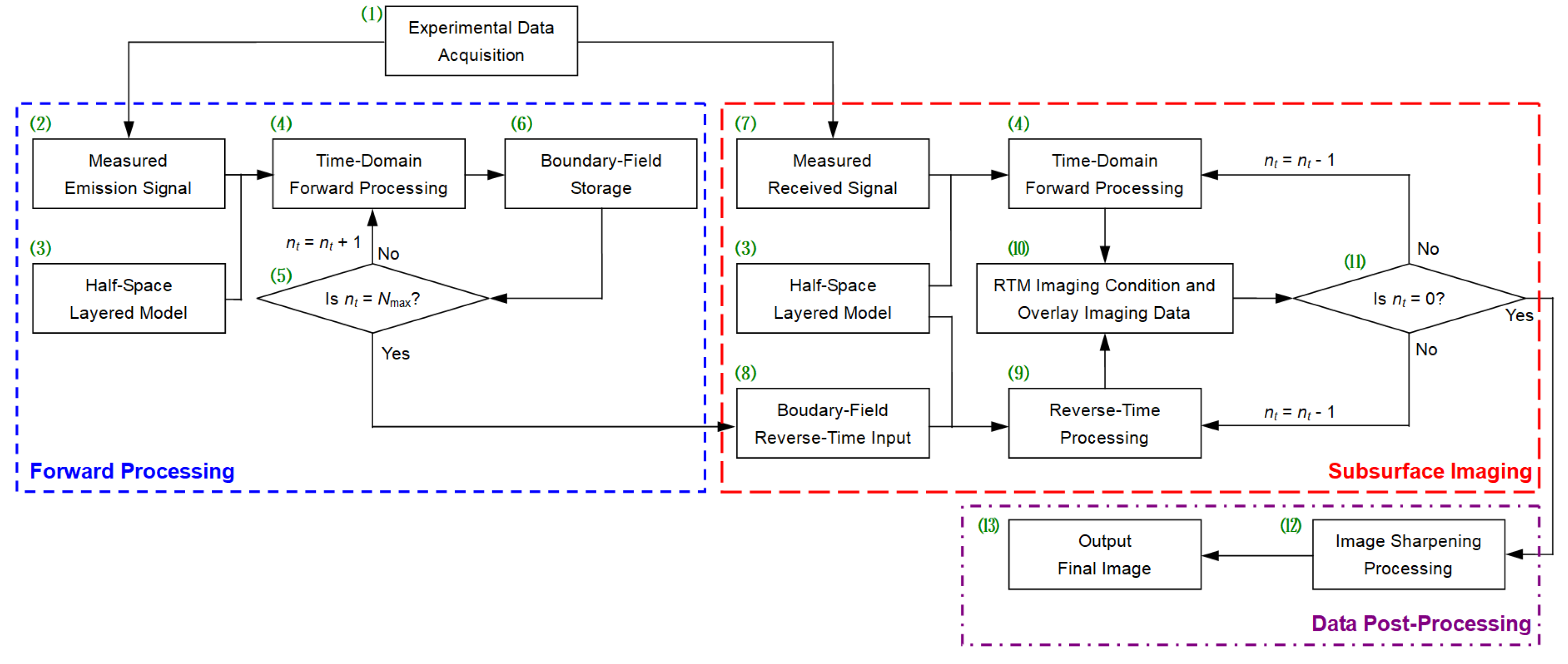Remotesensing 14 02791 g002