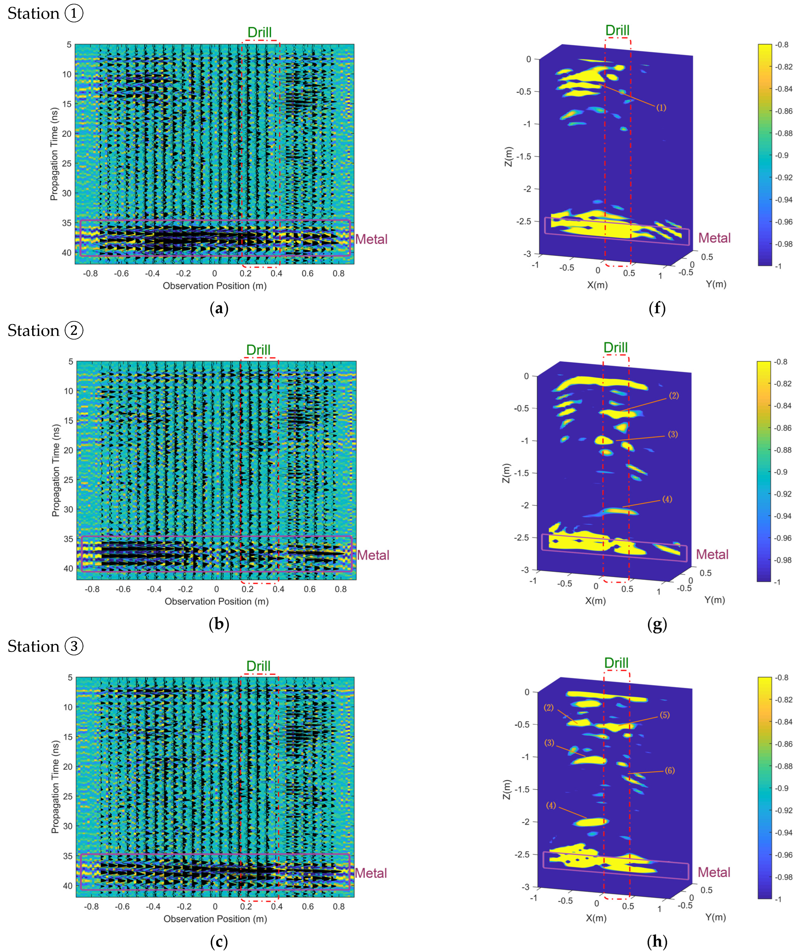 Remotesensing 14 02791 g011a