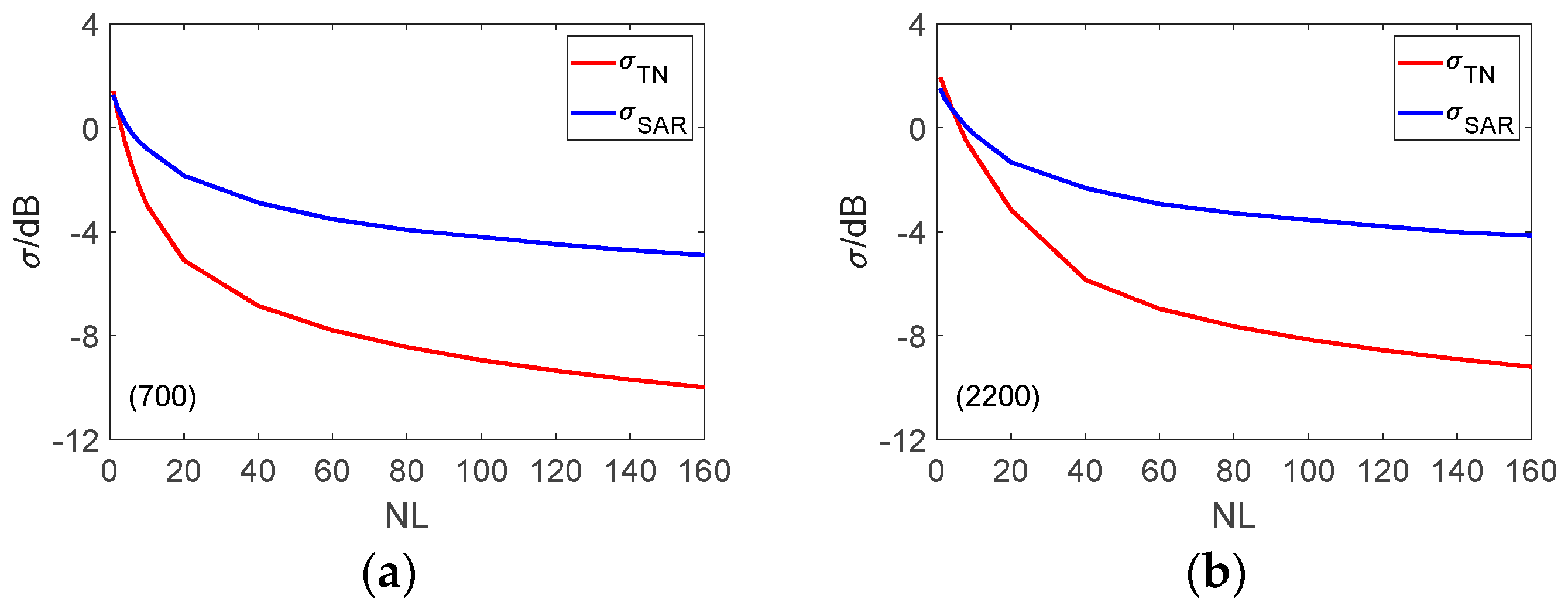 Remotesensing 14 02793 g006