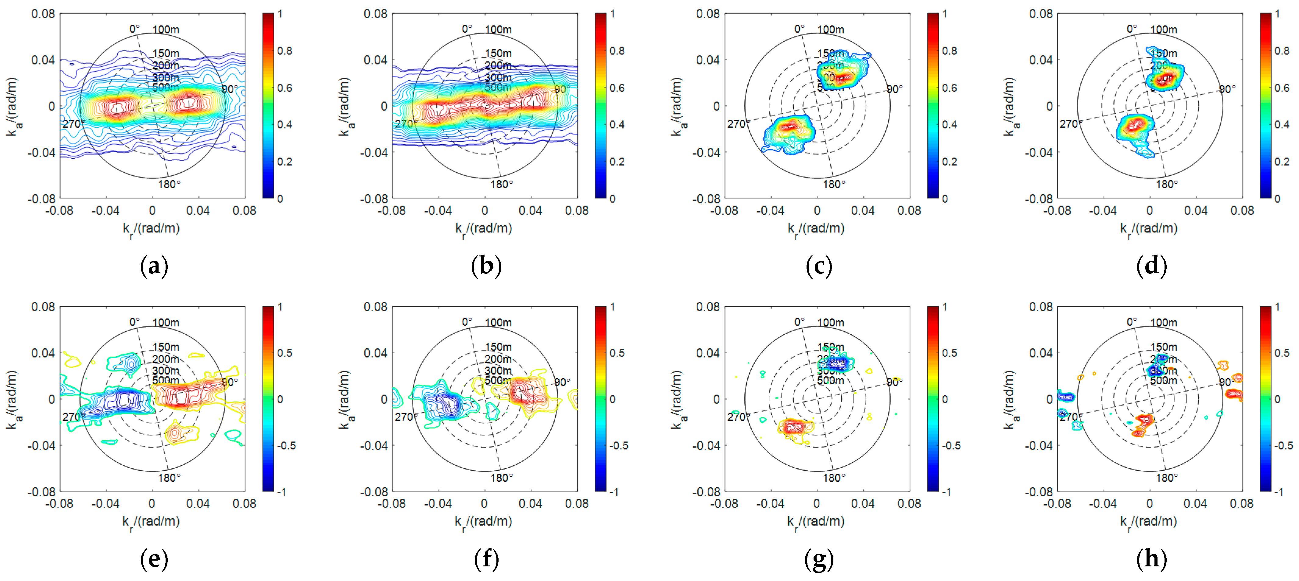 Remotesensing 14 02793 g009