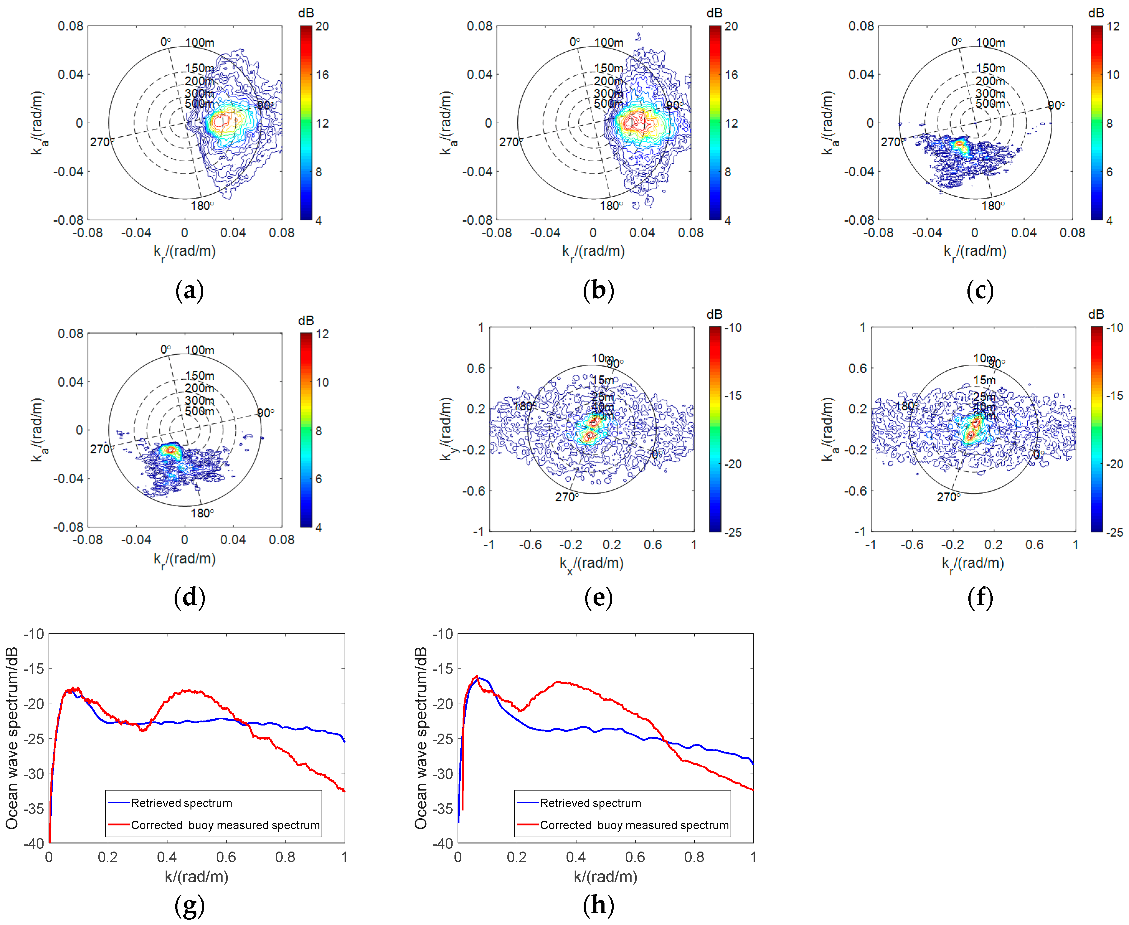 Remotesensing 14 02793 g010
