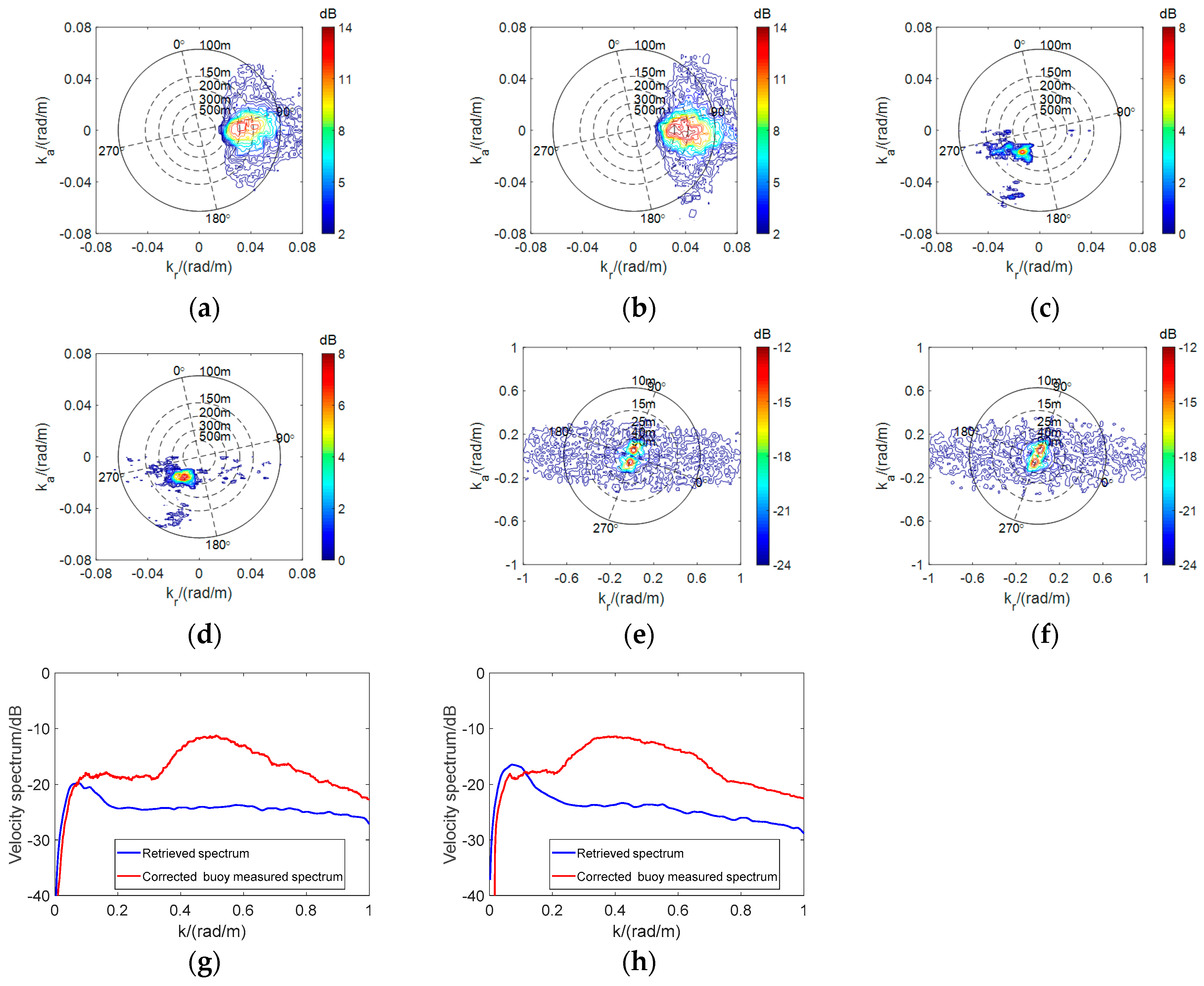 Remotesensing 14 02793 g012
