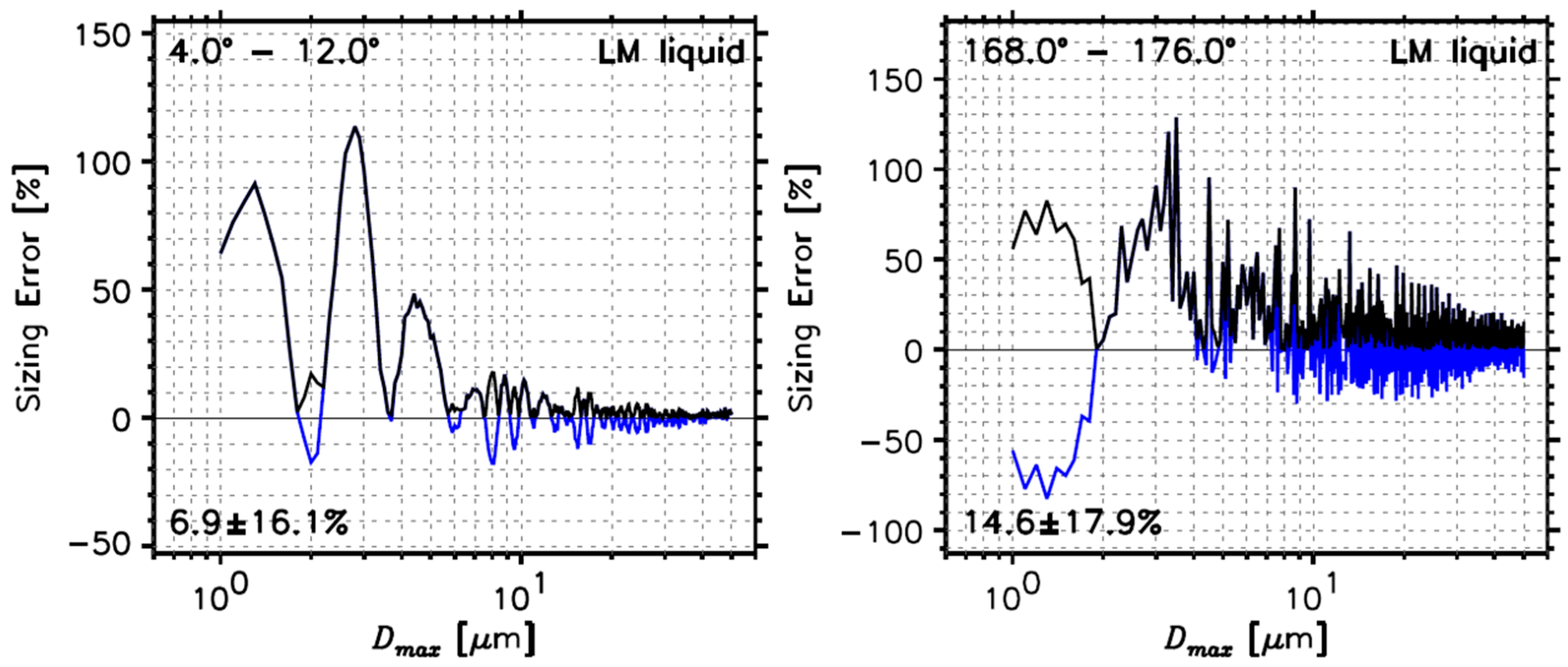 Remotesensing 14 02795 g007