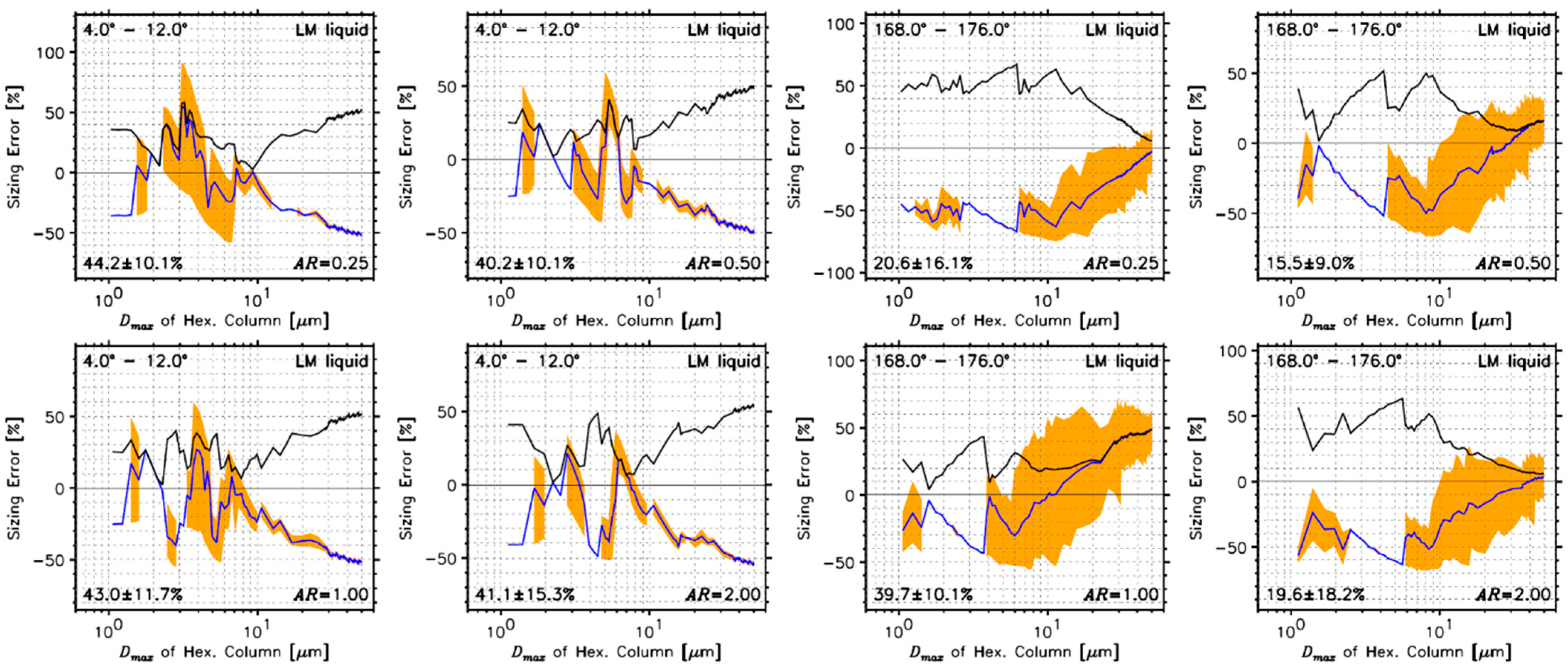 Remotesensing 14 02795 g008