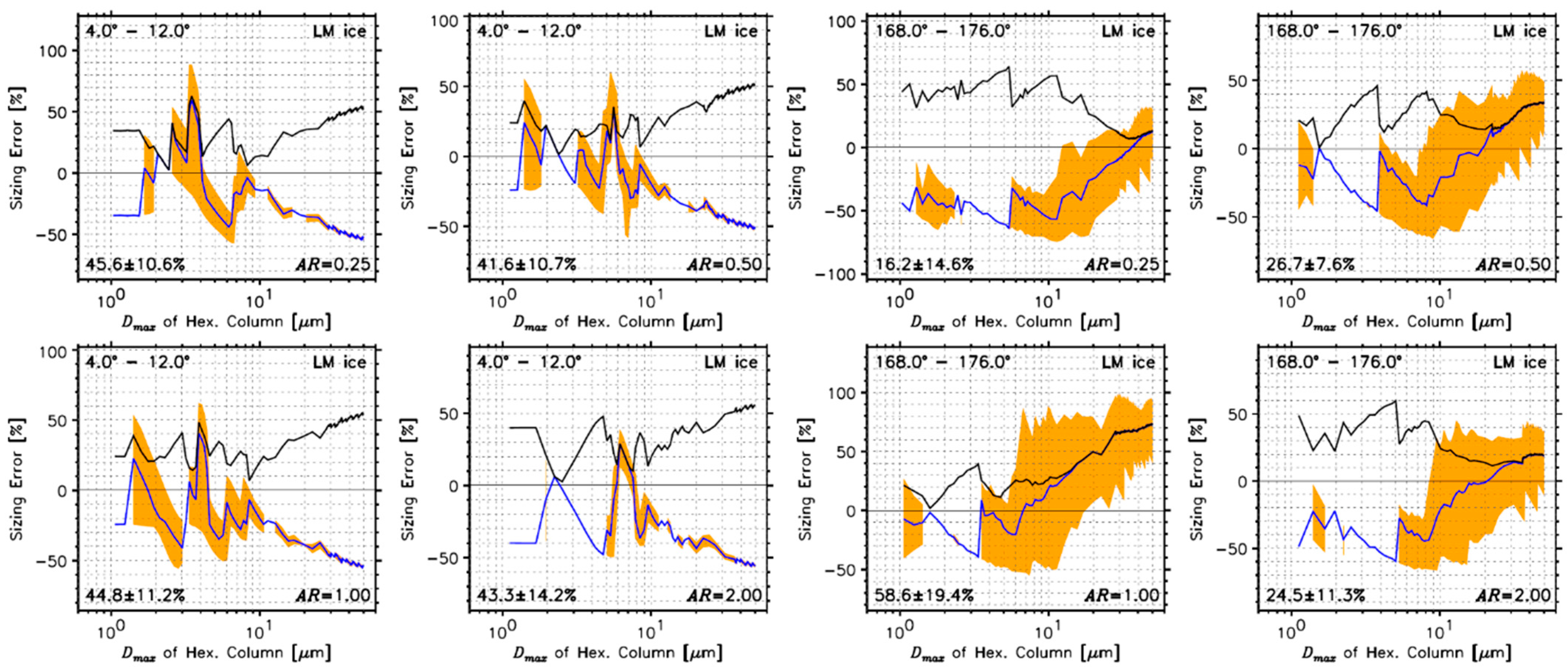 Remotesensing 14 02795 g009