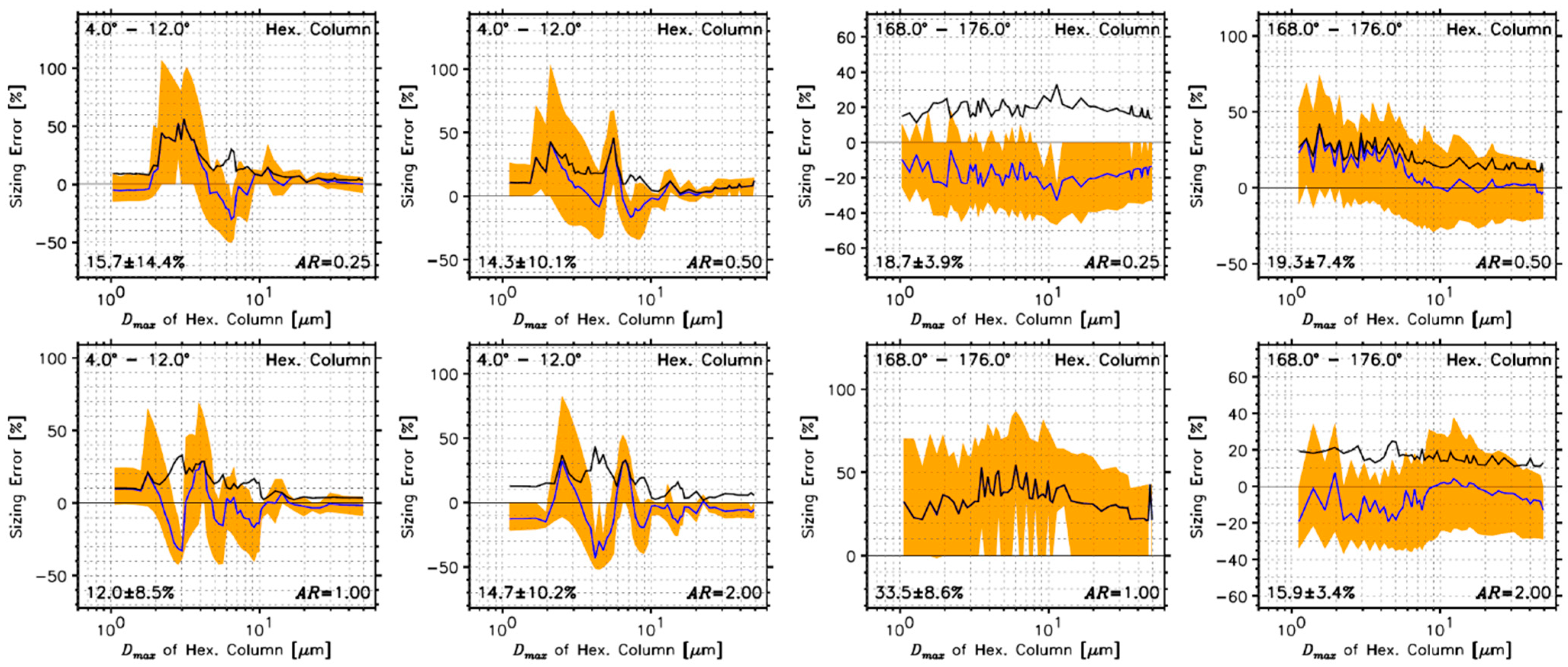 Remotesensing 14 02795 g010