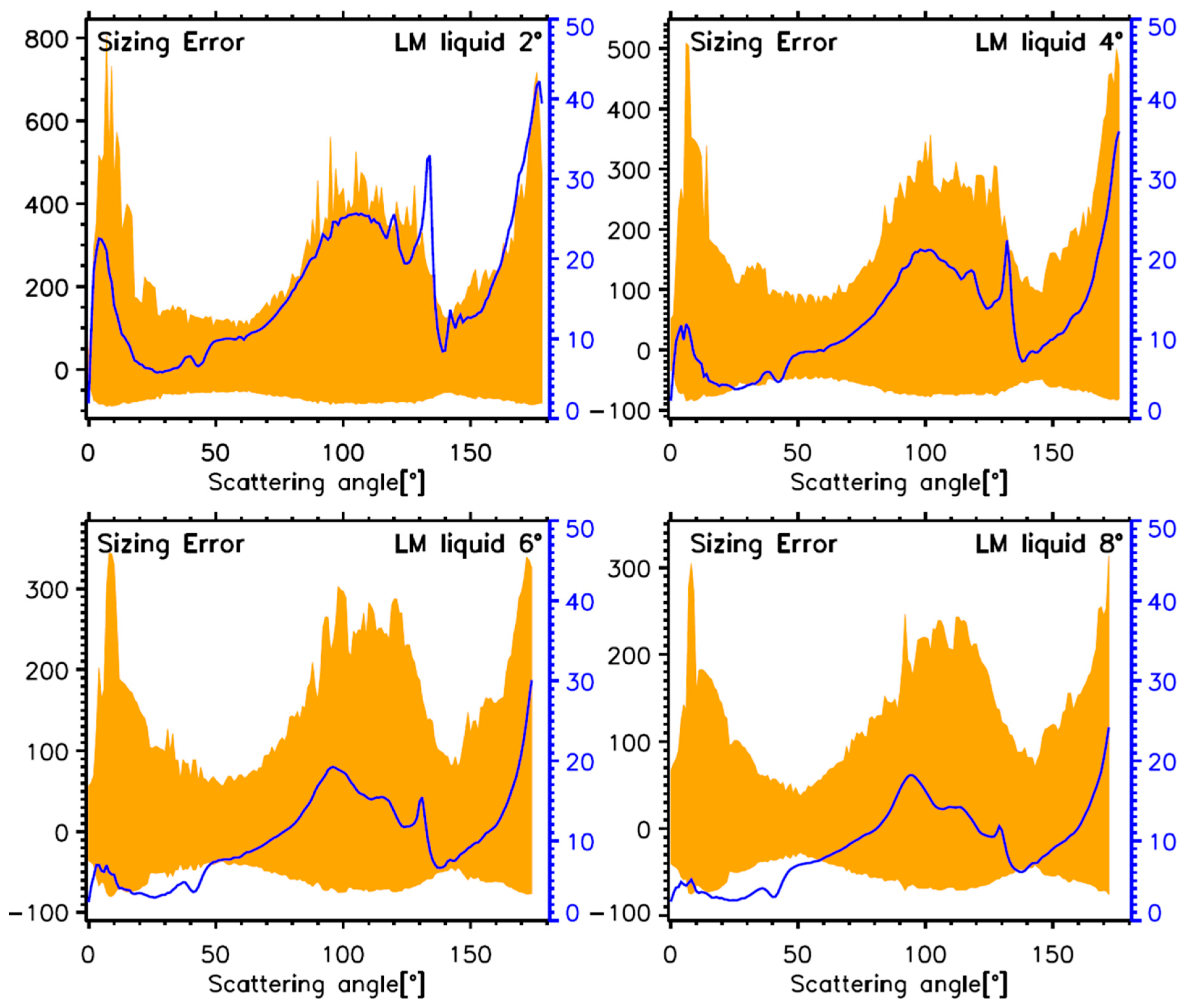 Remotesensing 14 02795 g013