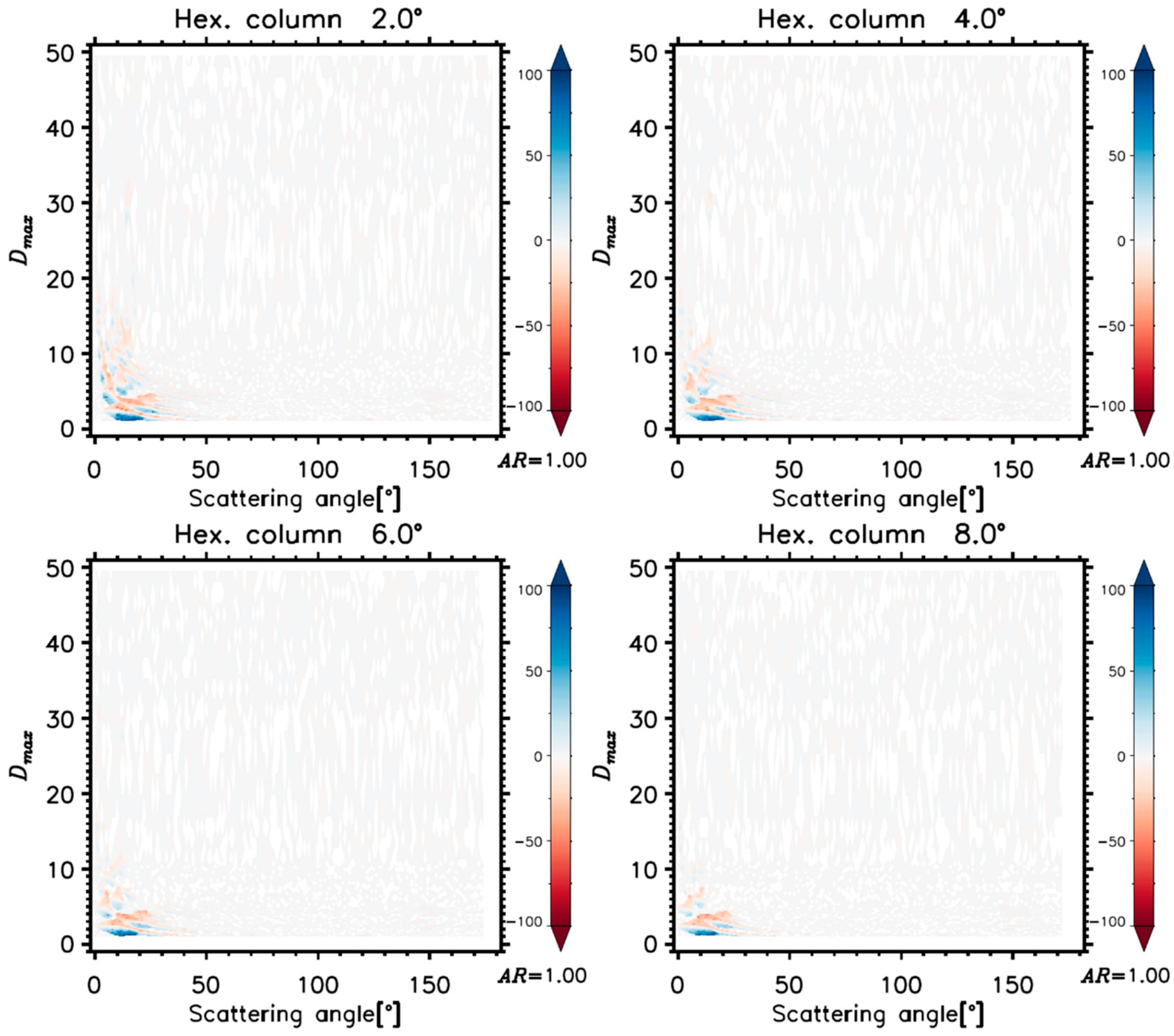 Remotesensing 14 02795 g017