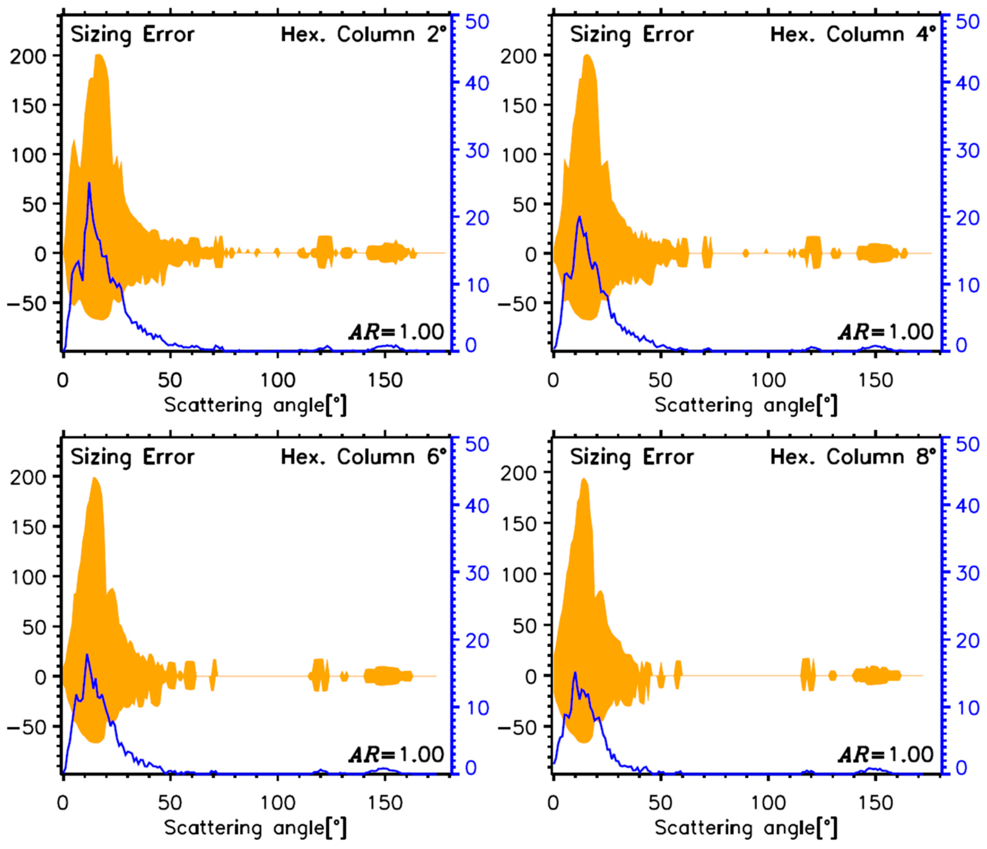 Remotesensing 14 02795 g018