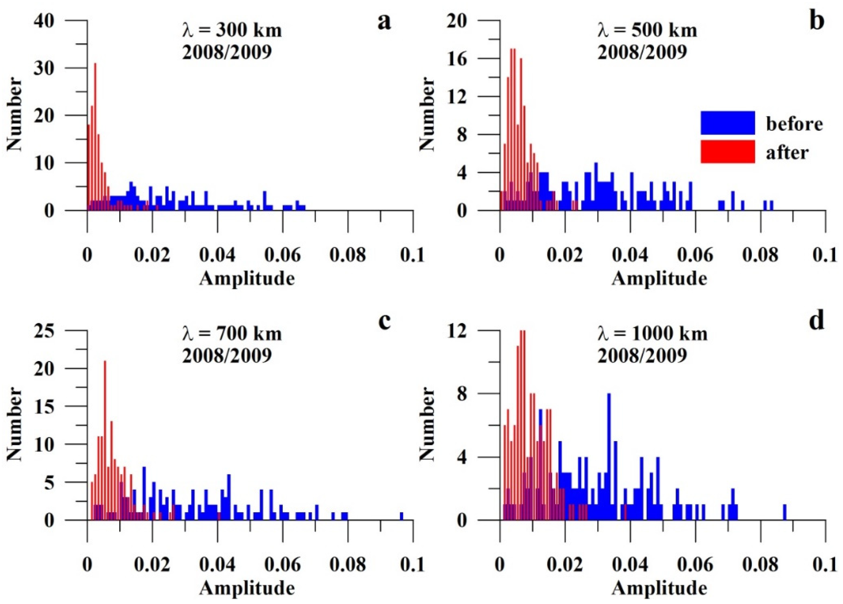 Remotesensing 14 02798 g006