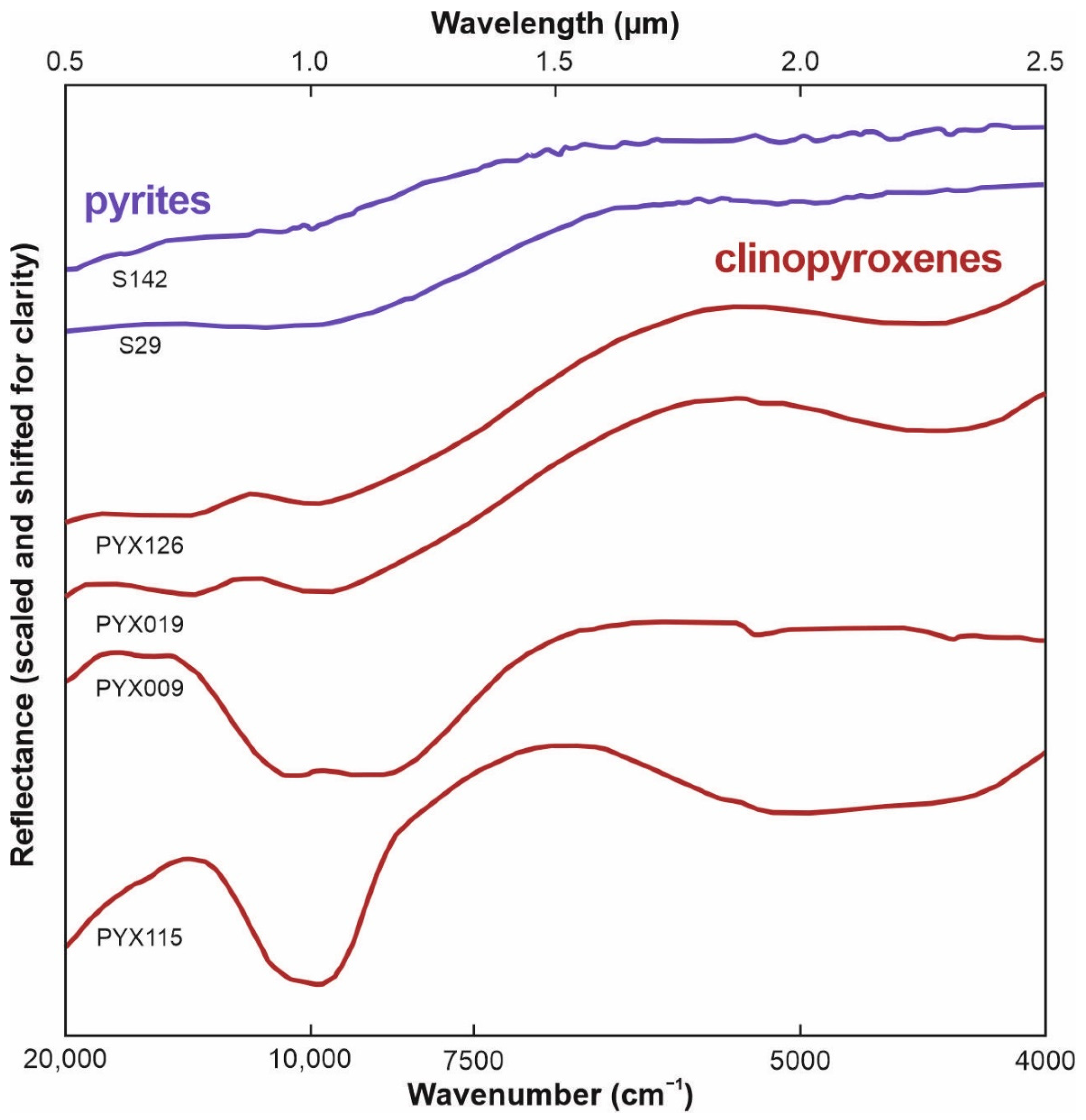 Remotesensing 14 02799 g001