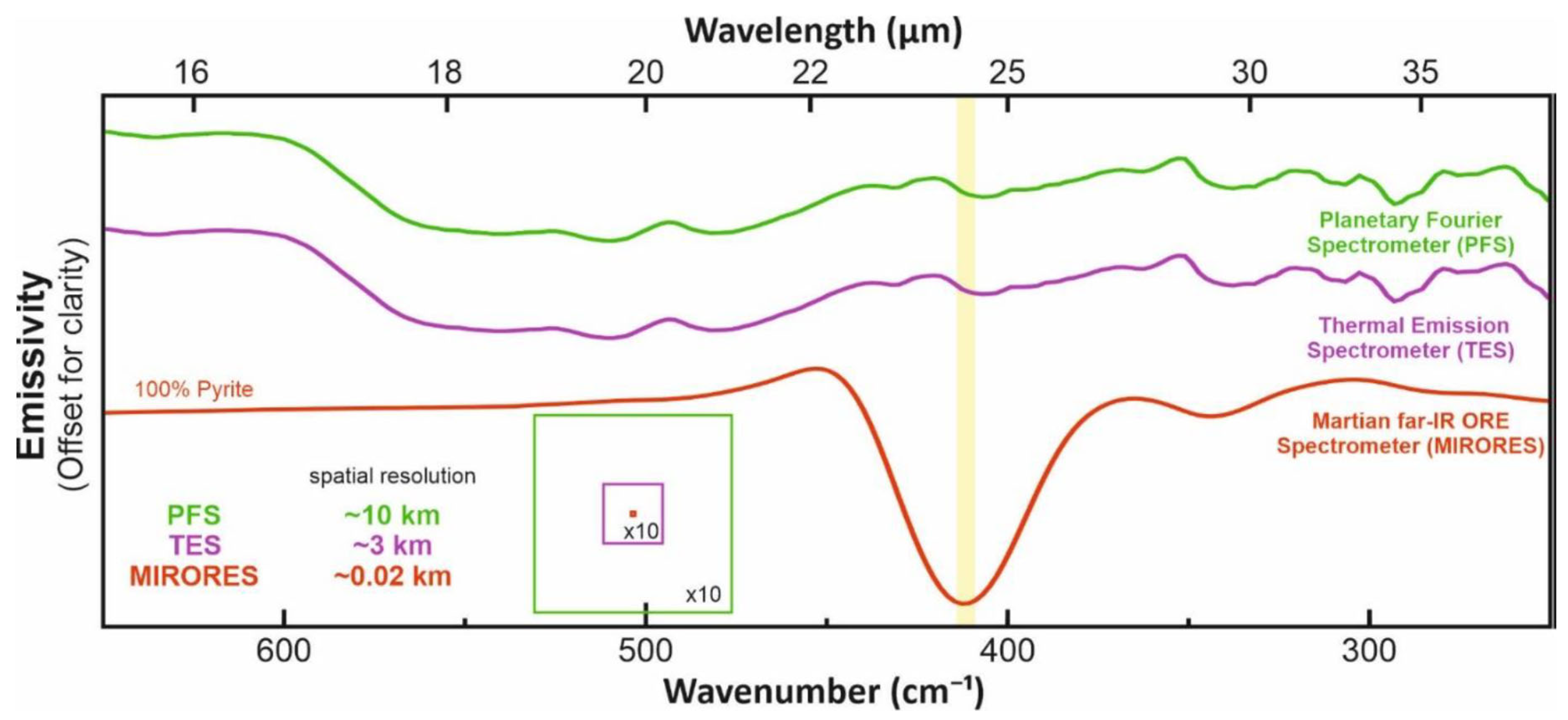 Remotesensing 14 02799 g002