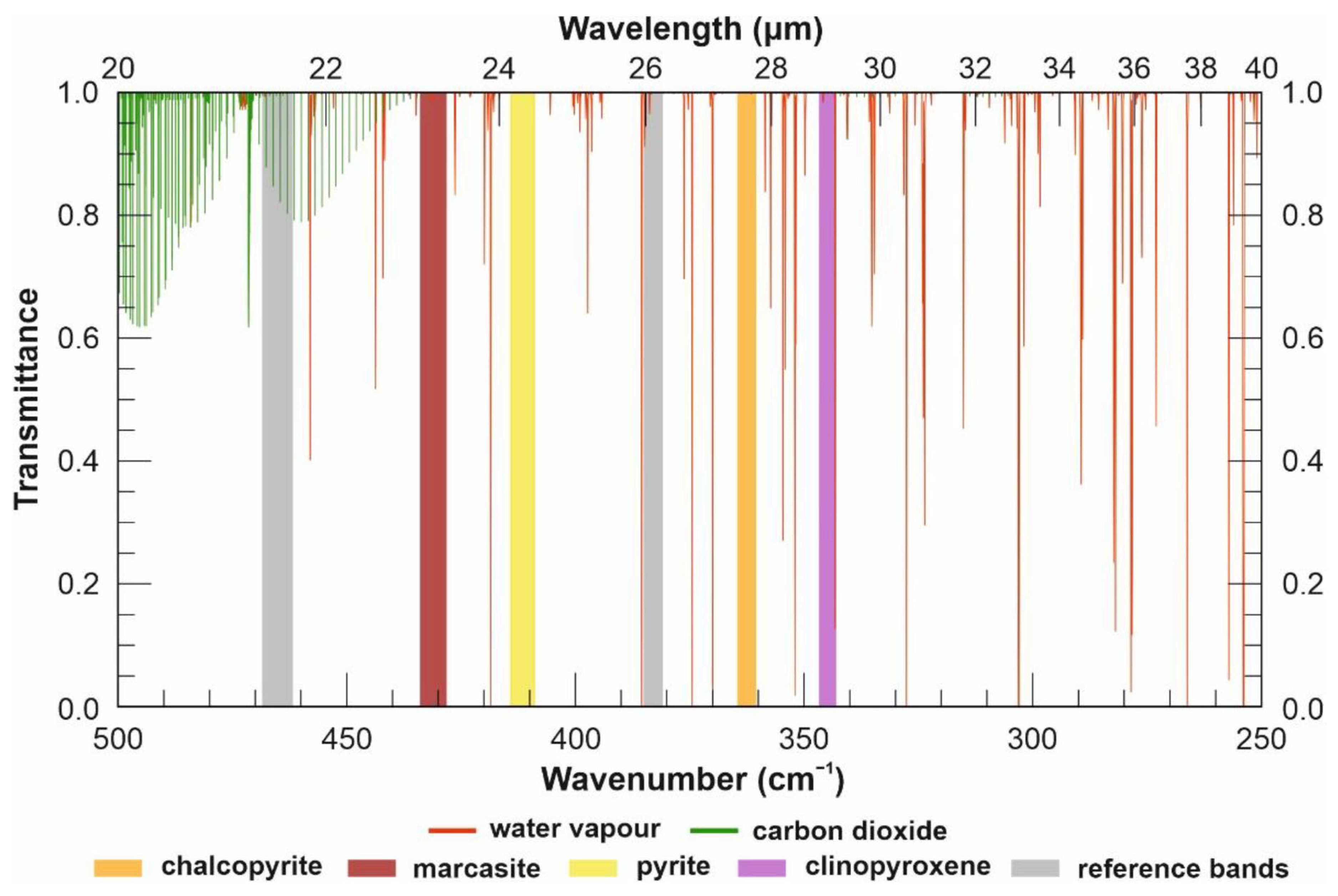 Remotesensing 14 02799 g004