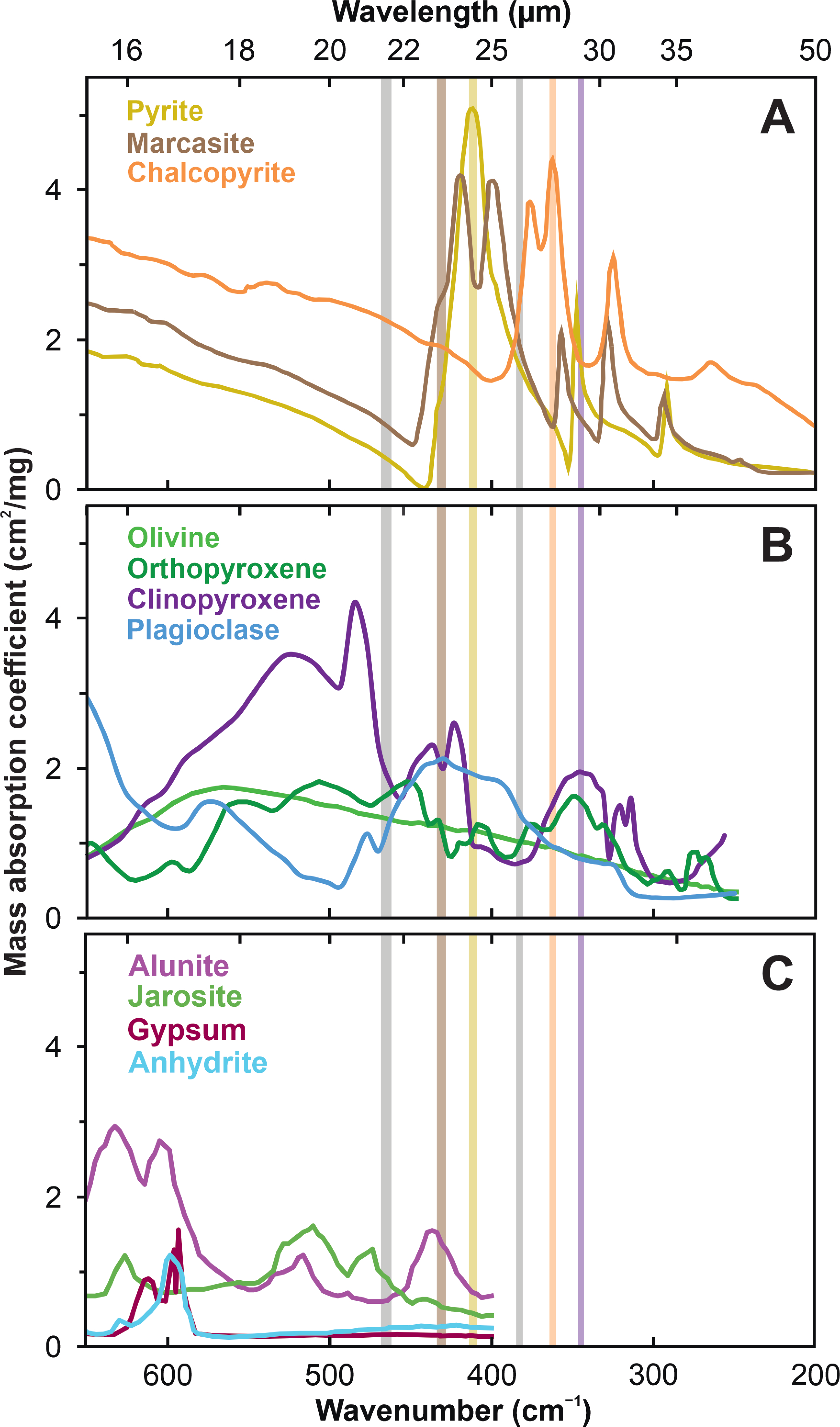 Remotesensing 14 02799 g005