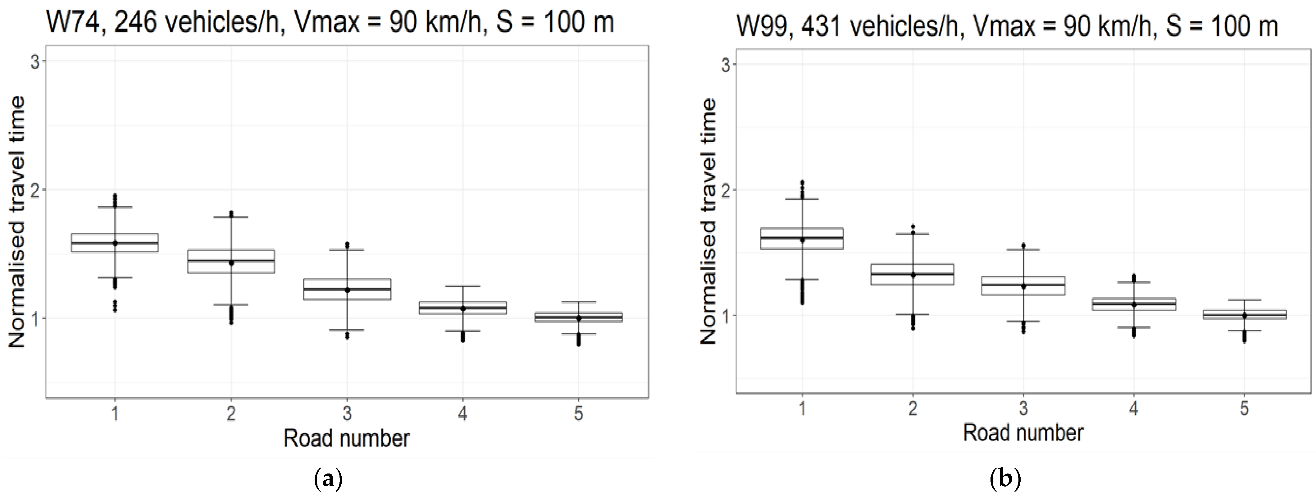 Remotesensing 14 02803 g005a