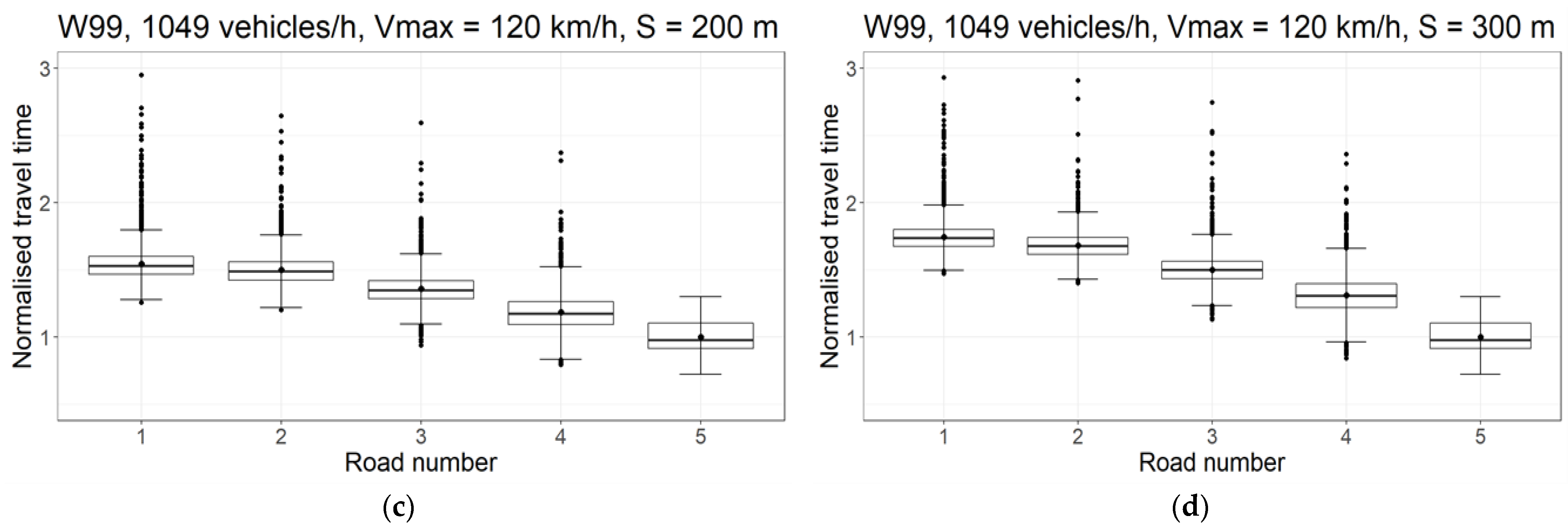 Remotesensing 14 02803 g005b