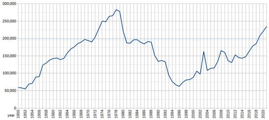 Remotesensing 14 02804 g001 550