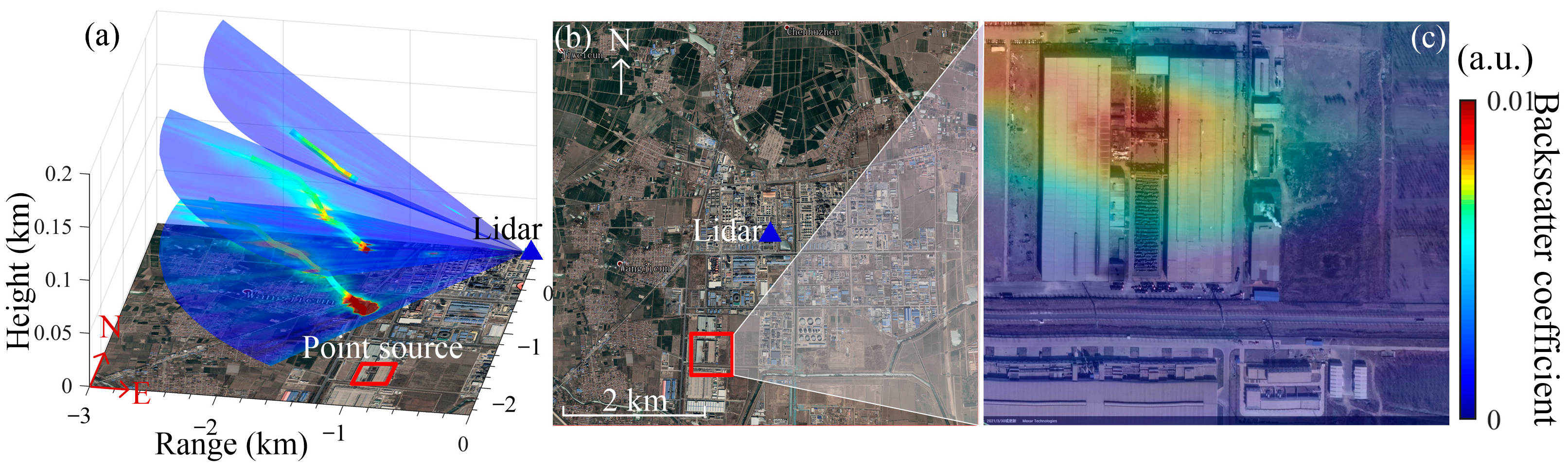 Remotesensing 14 02809 g003 Remotesensing 14 02809 g003