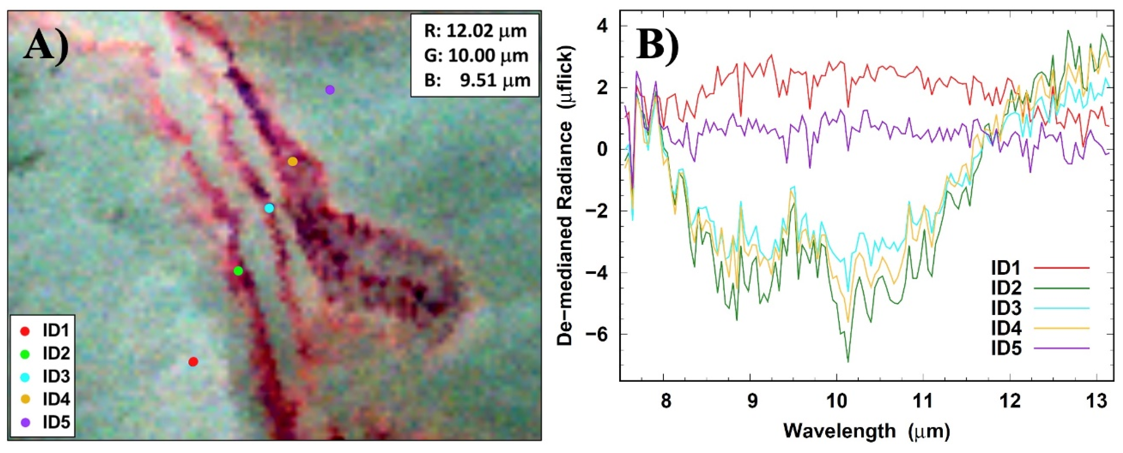Remotesensing 14 02813 g003 Remotesensing 14 02813 g003
