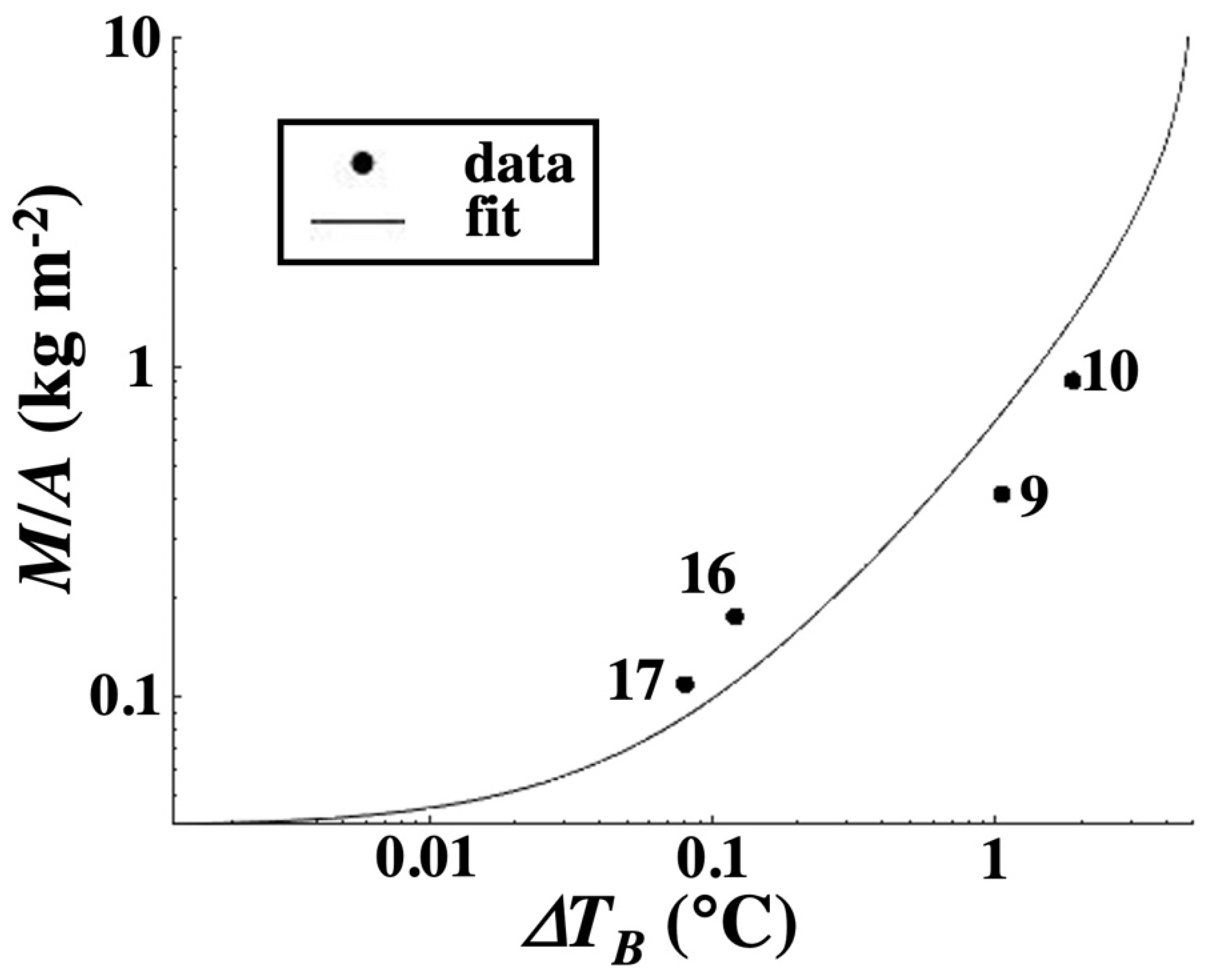 Remotesensing 14 02813 g005 Remotesensing 14 02813 g005