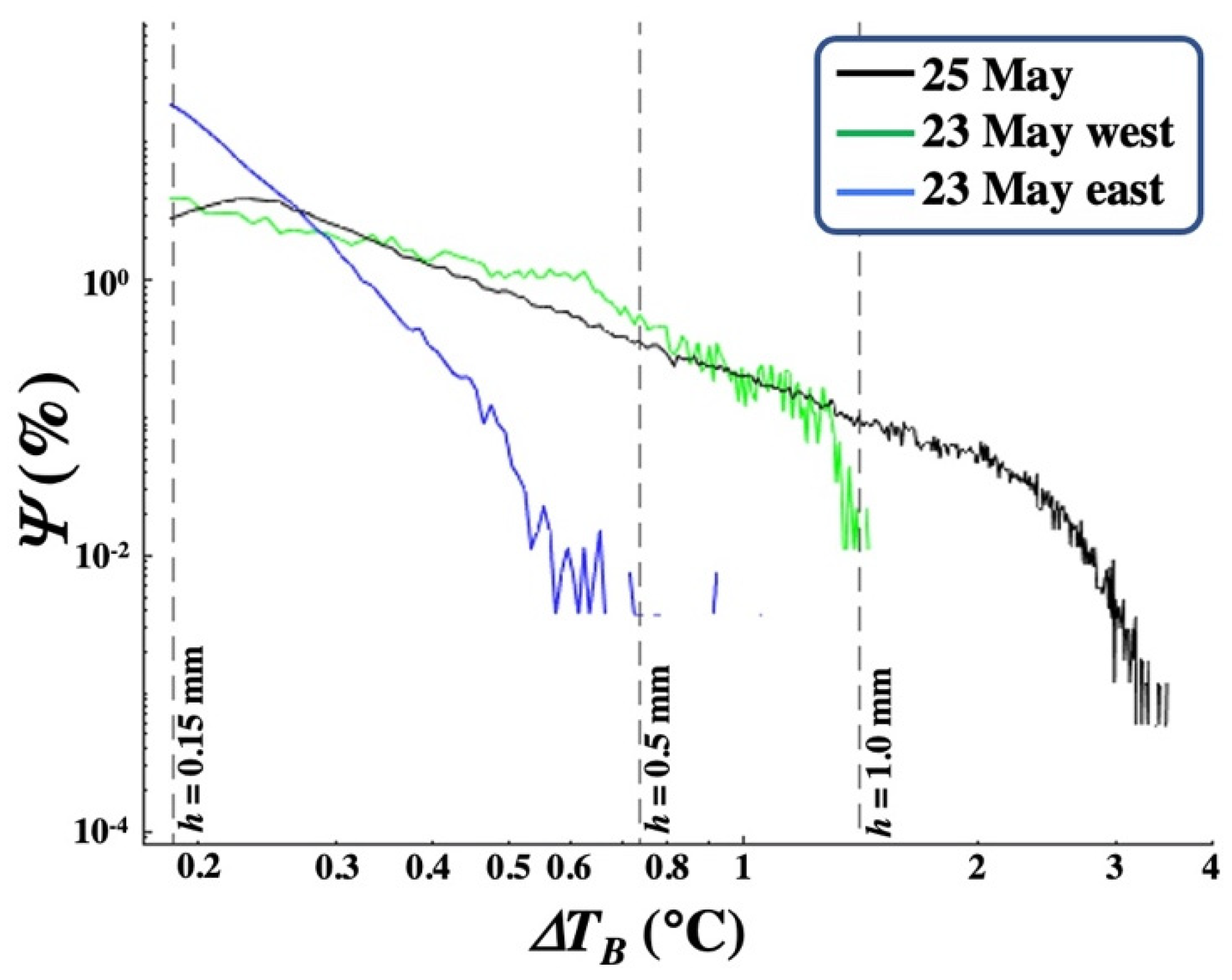 Remotesensing 14 02813 g012 Remotesensing 14 02813 g012