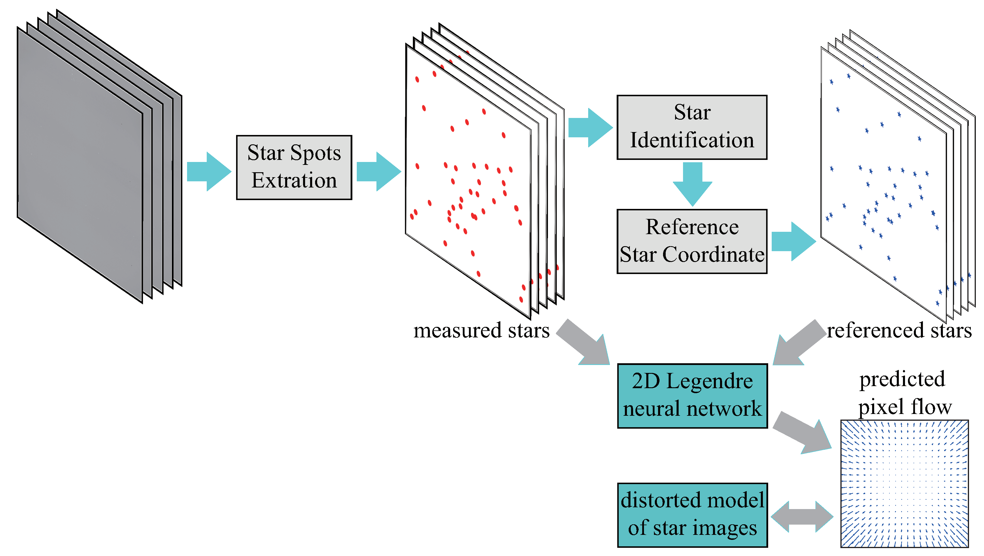 Remotesensing 14 02814 g003