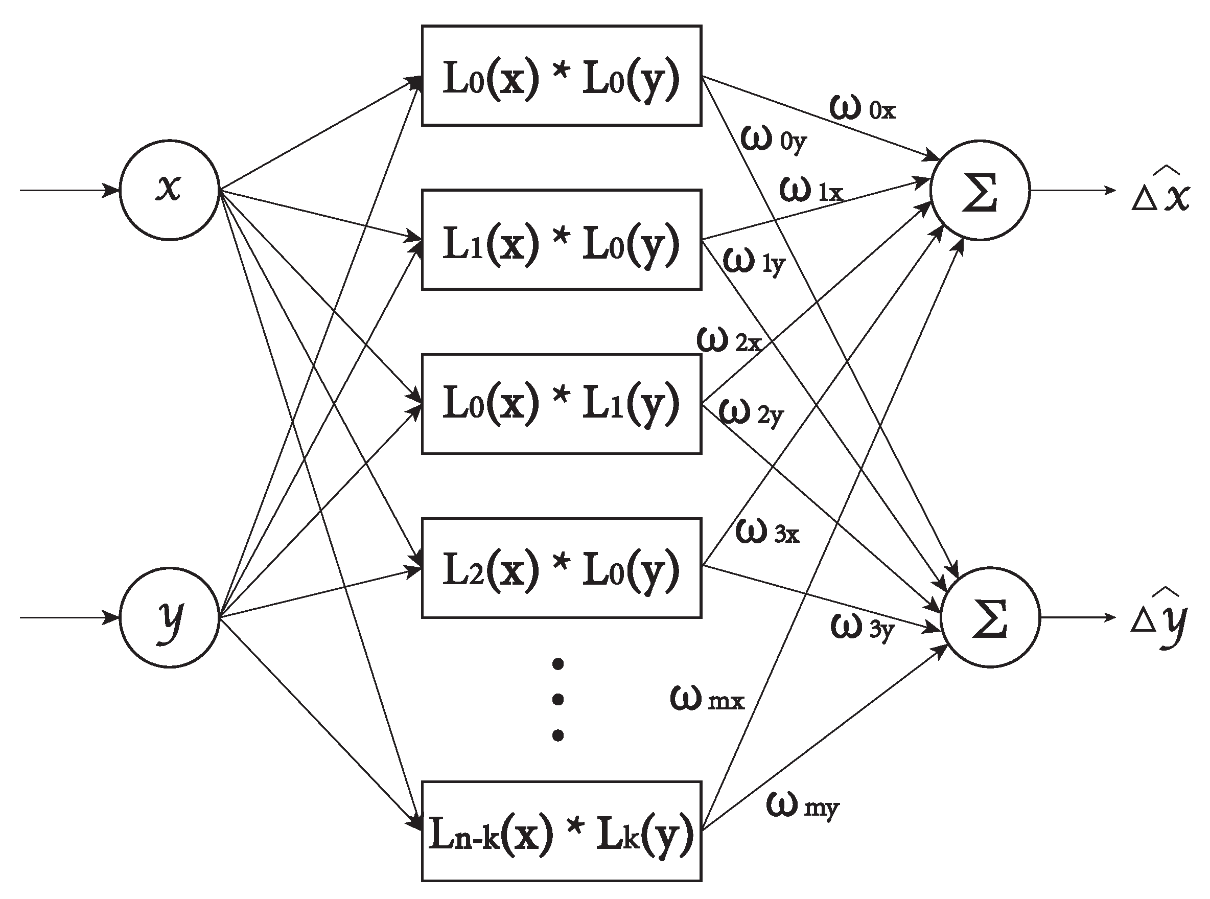 Remotesensing 14 02814 g004