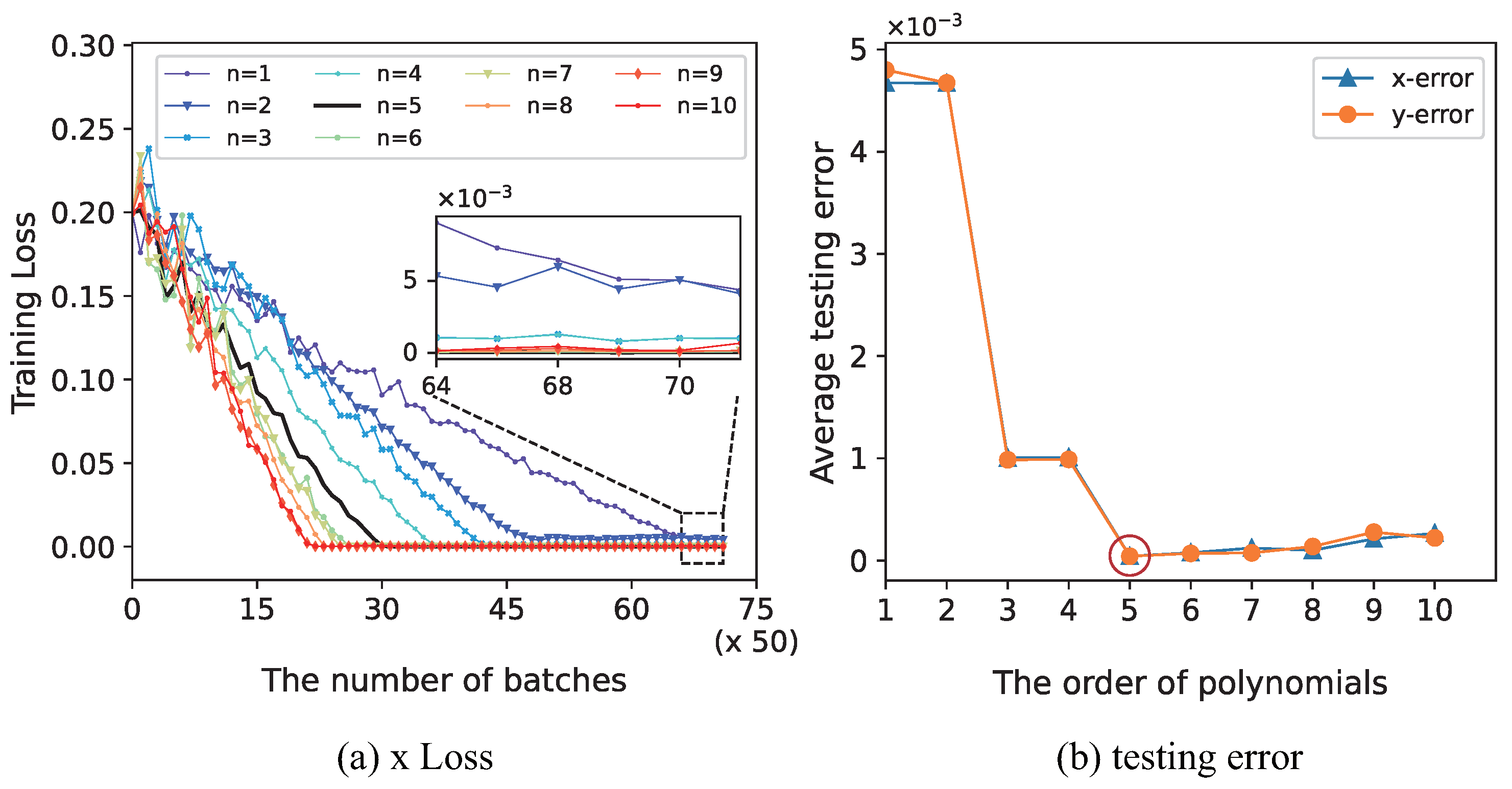 Remotesensing 14 02814 g006