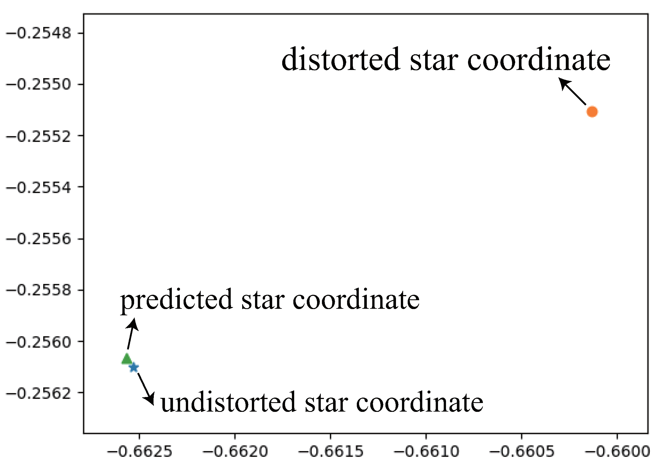 Remotesensing 14 02814 g010
