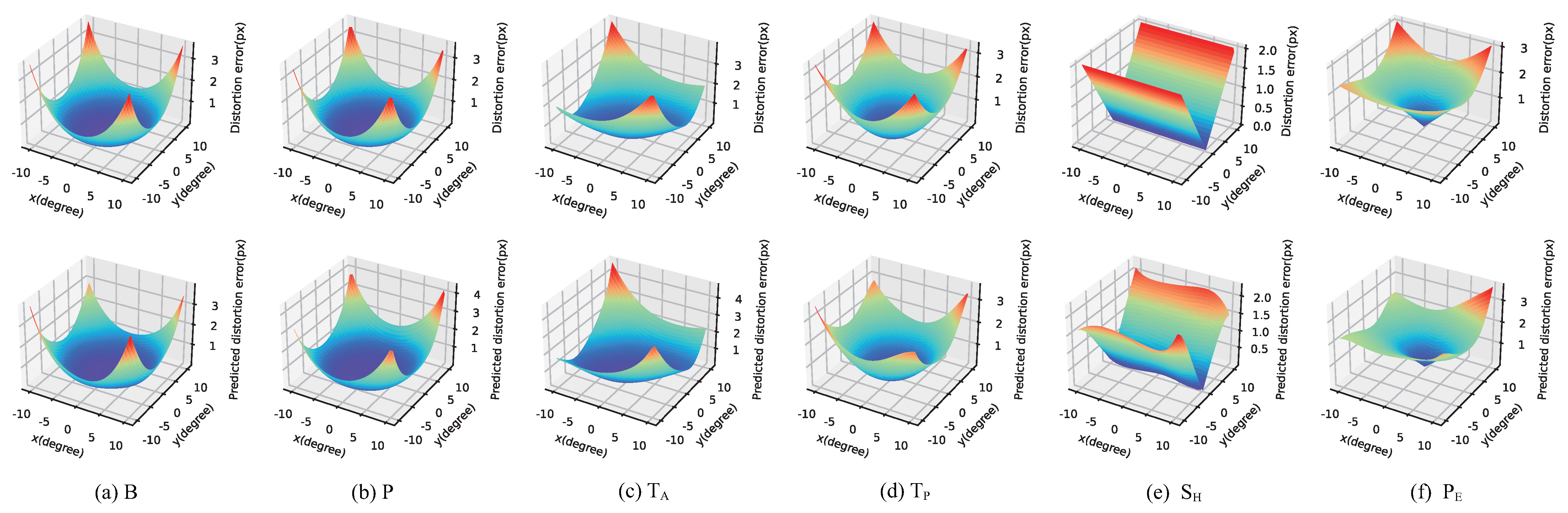 Remotesensing 14 02814 g011