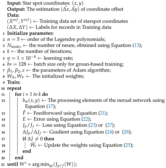 Remotesensing 14 02814 i001