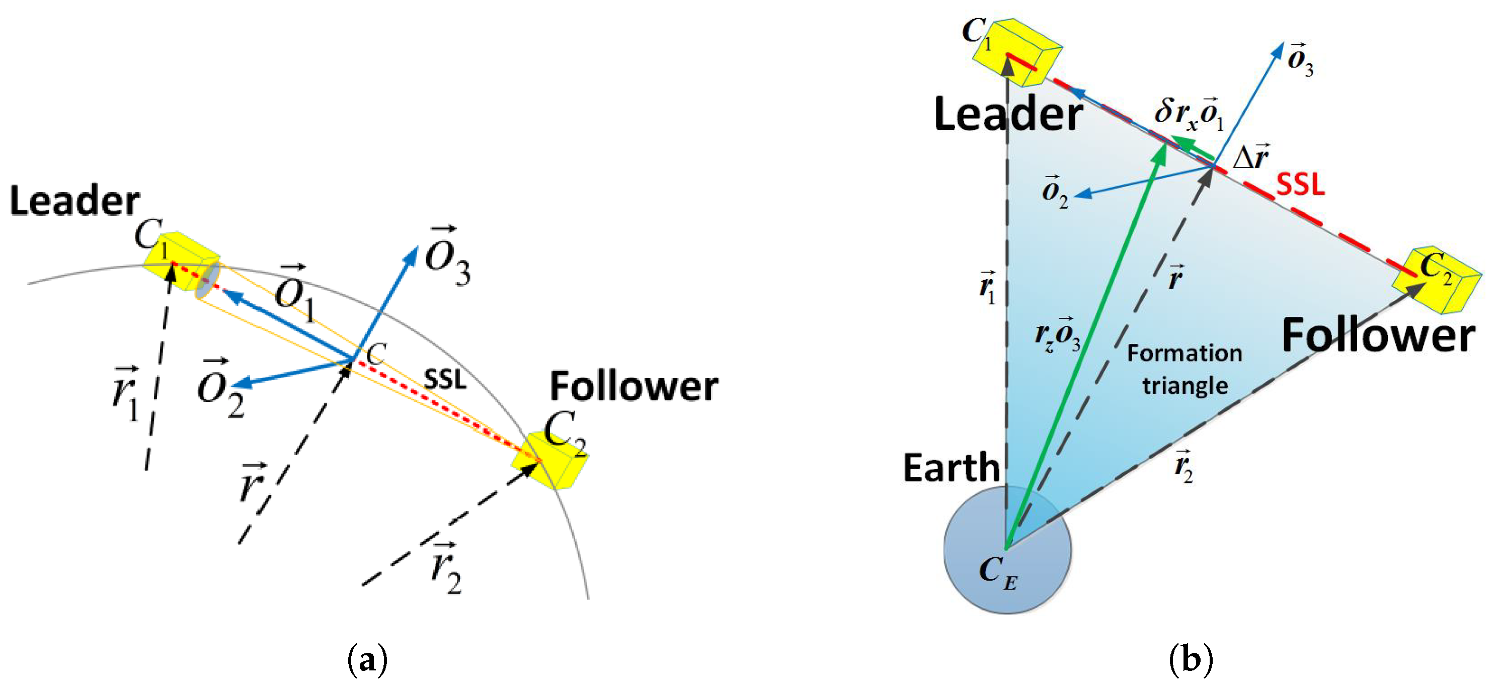 Remotesensing 14 02815 g001