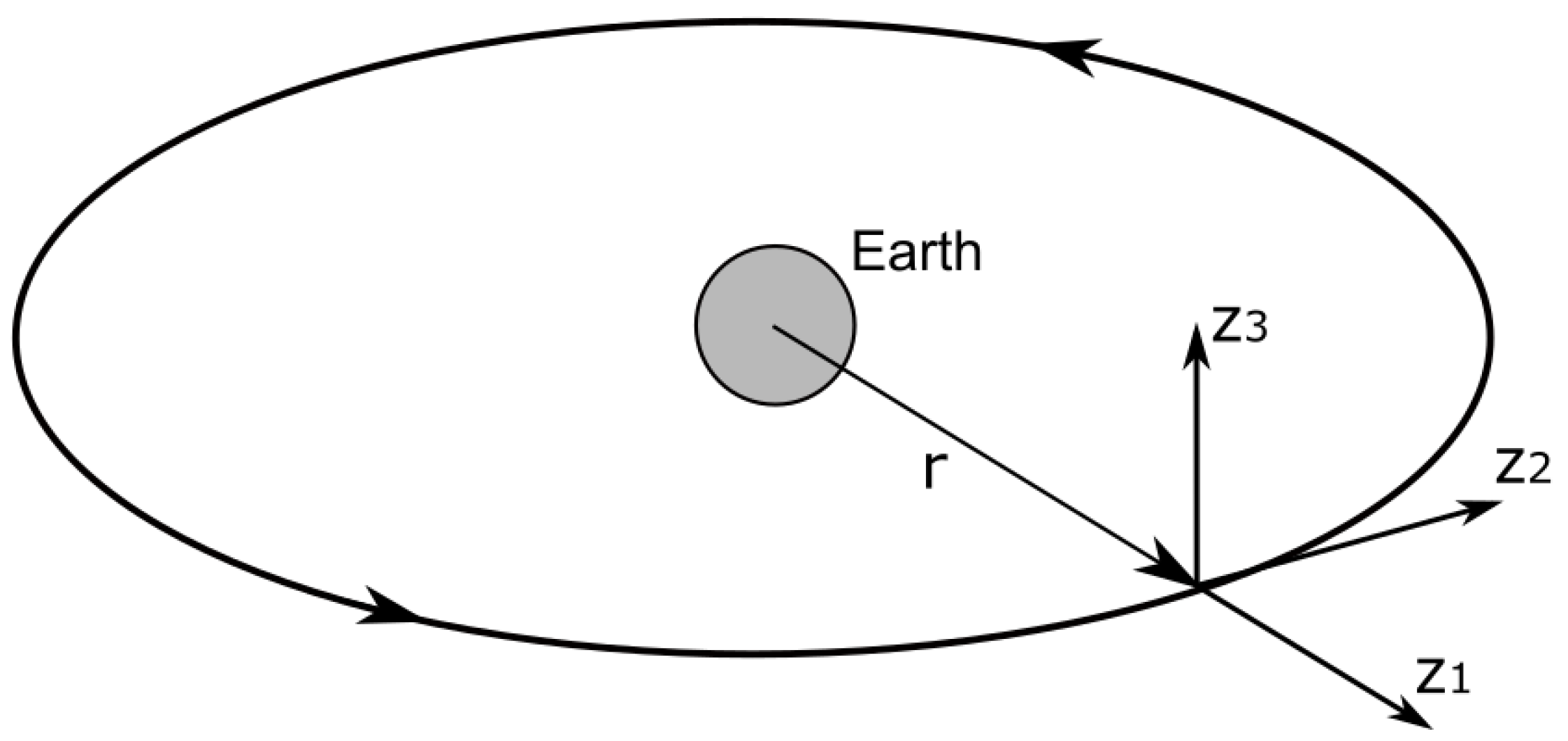 Remotesensing 14 02815 g002