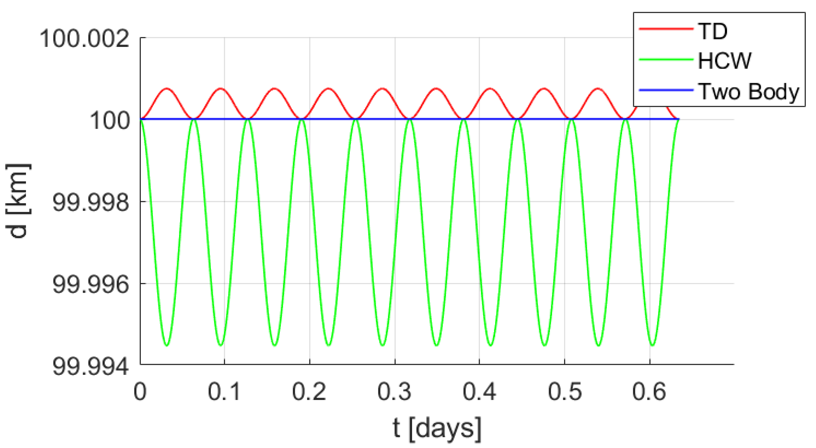 Remotesensing 14 02815 g003