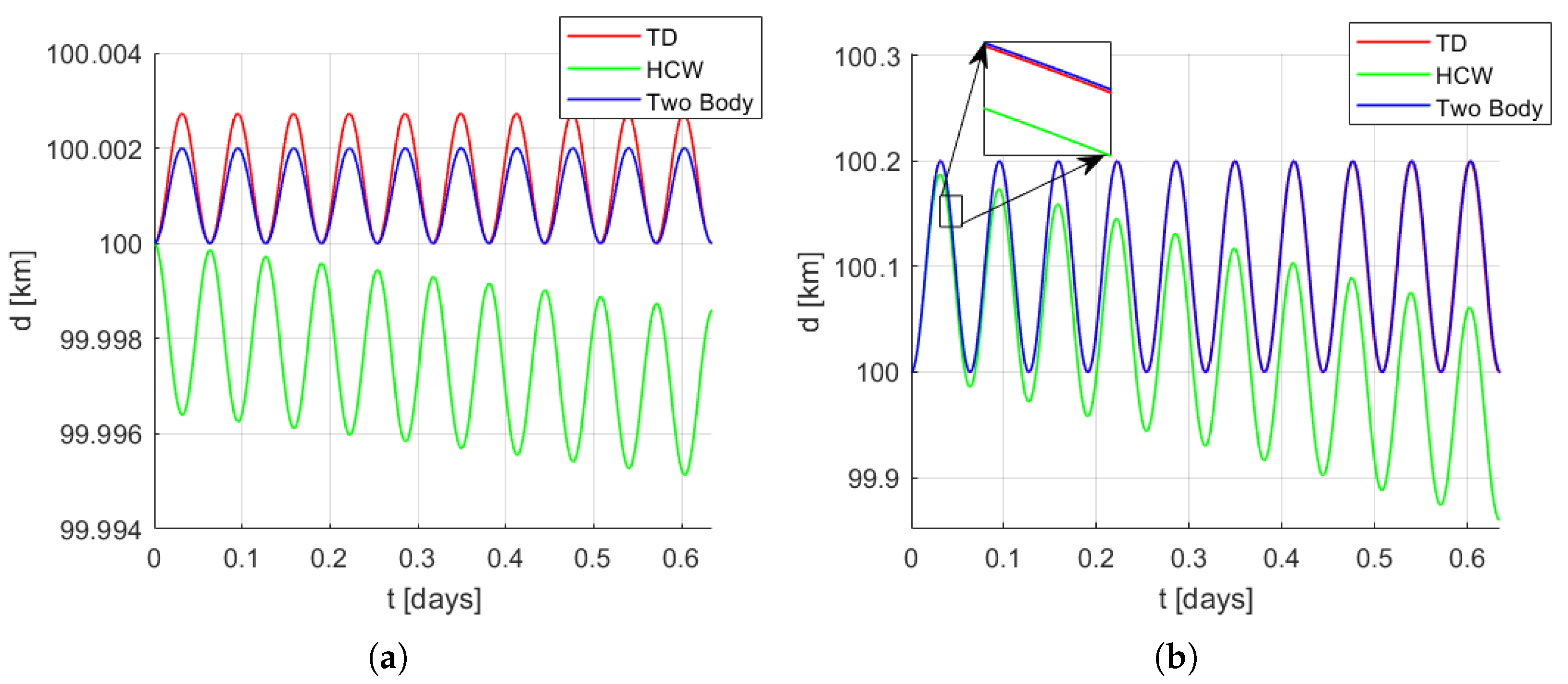 Remotesensing 14 02815 g004