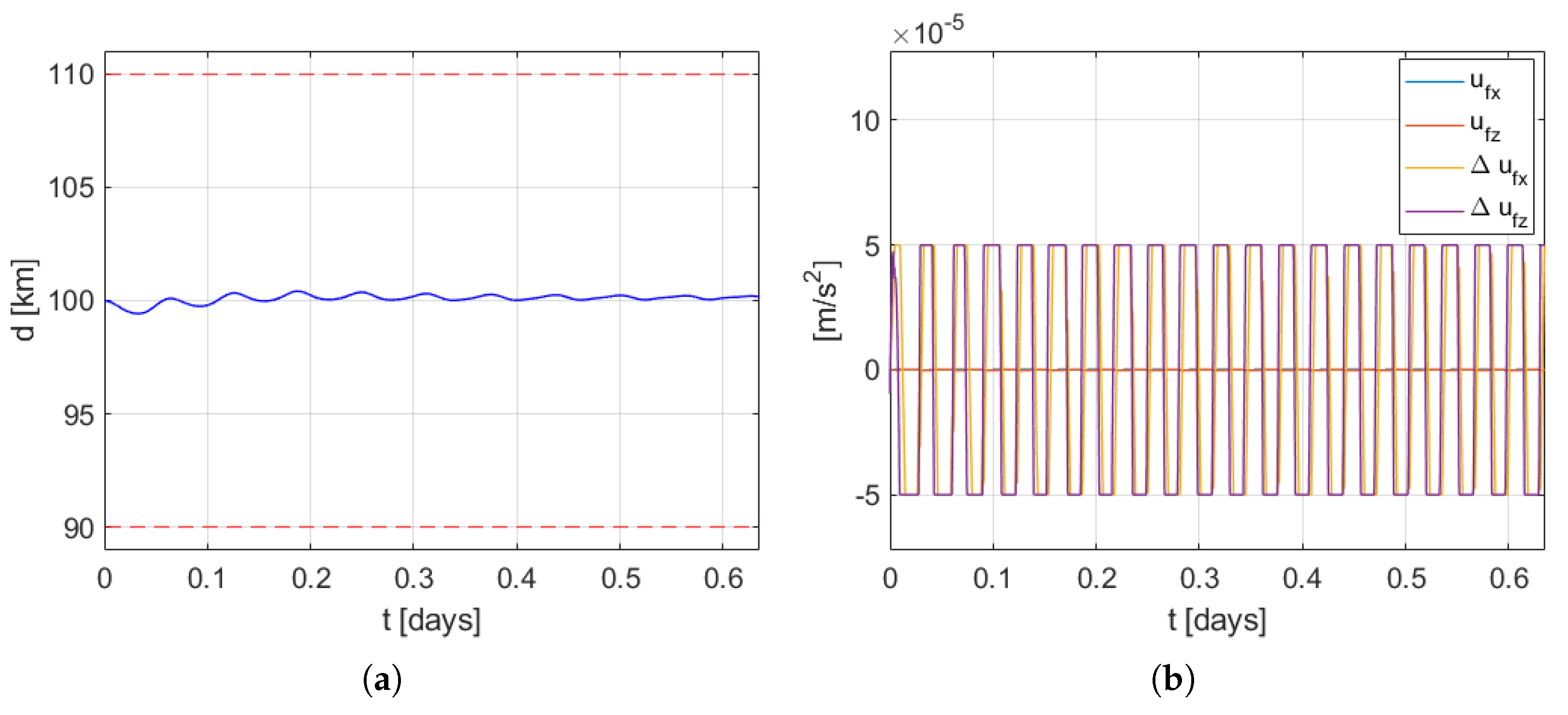 Remotesensing 14 02815 g005