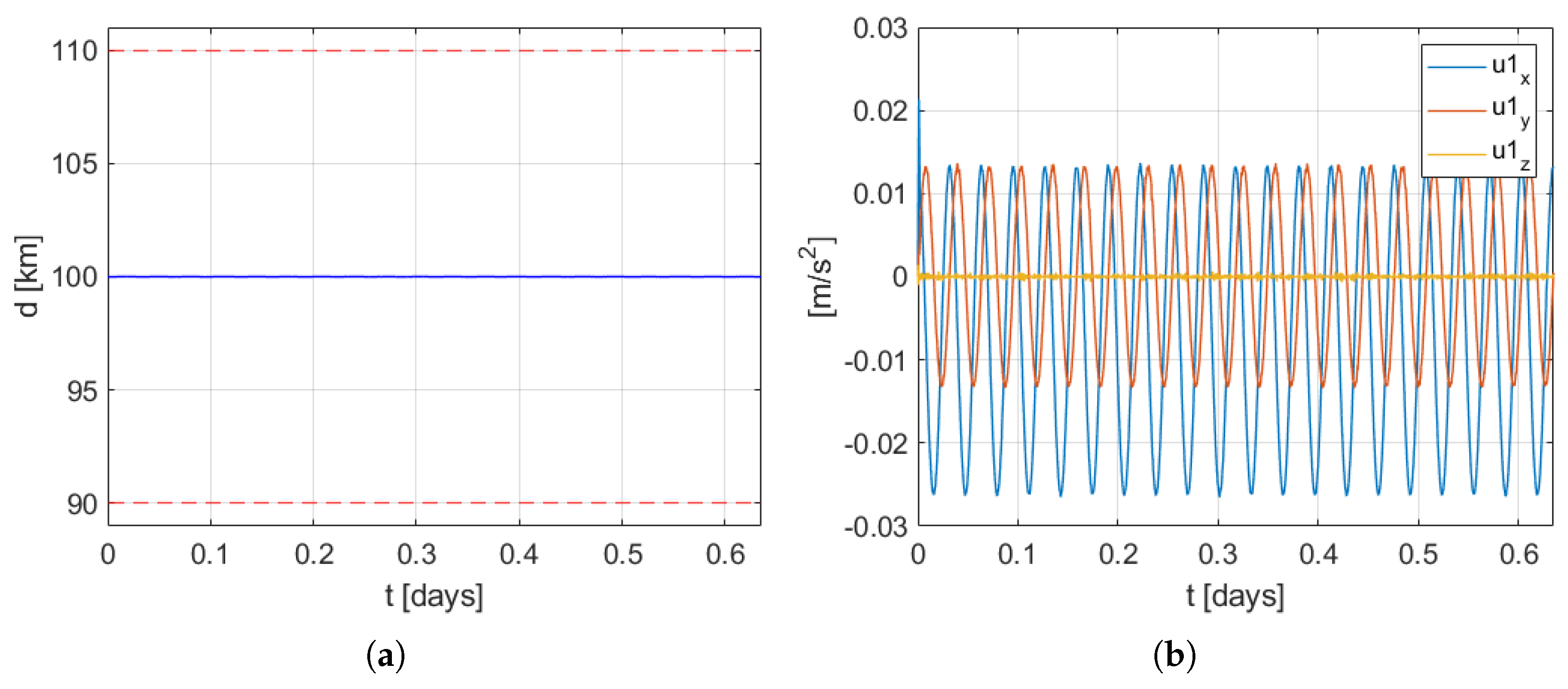 Remotesensing 14 02815 g006