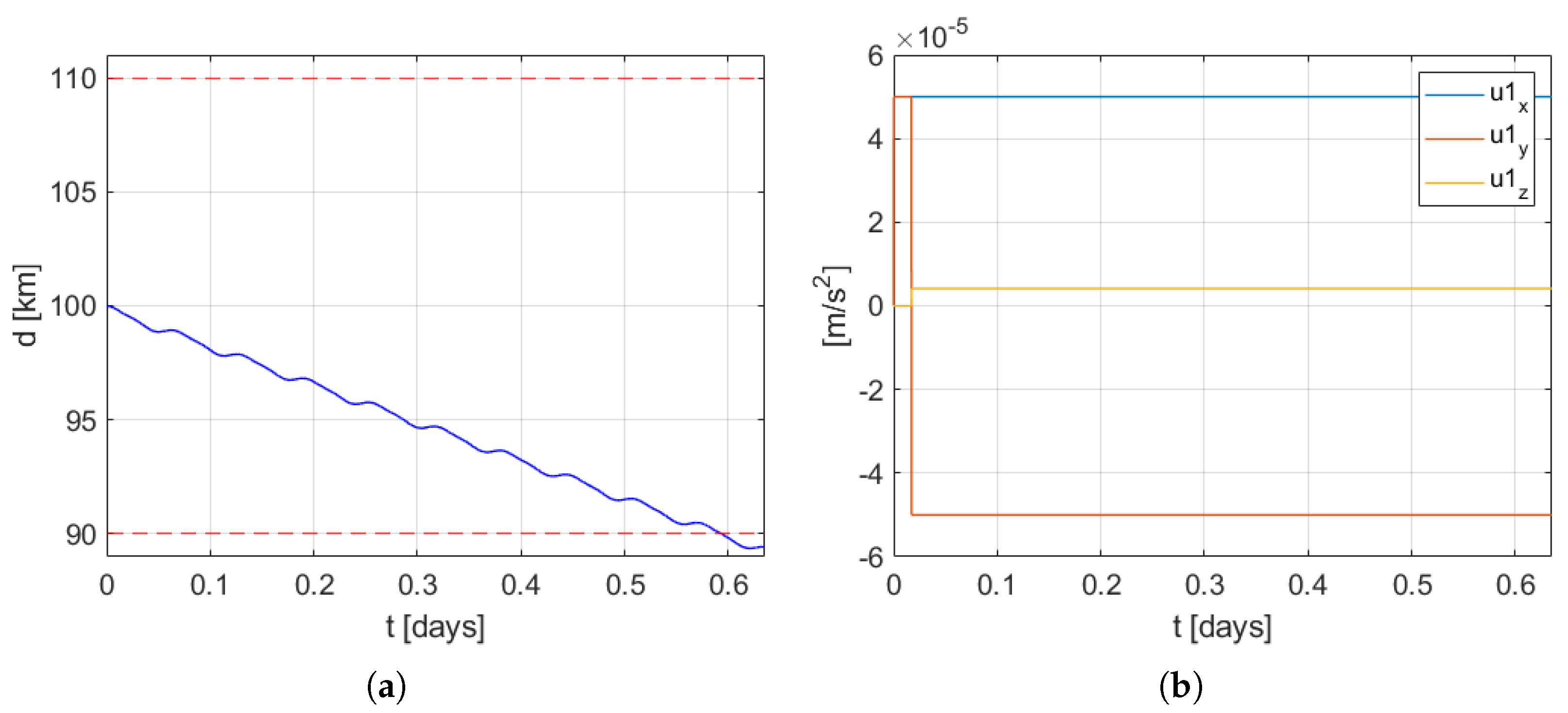 Remotesensing 14 02815 g007