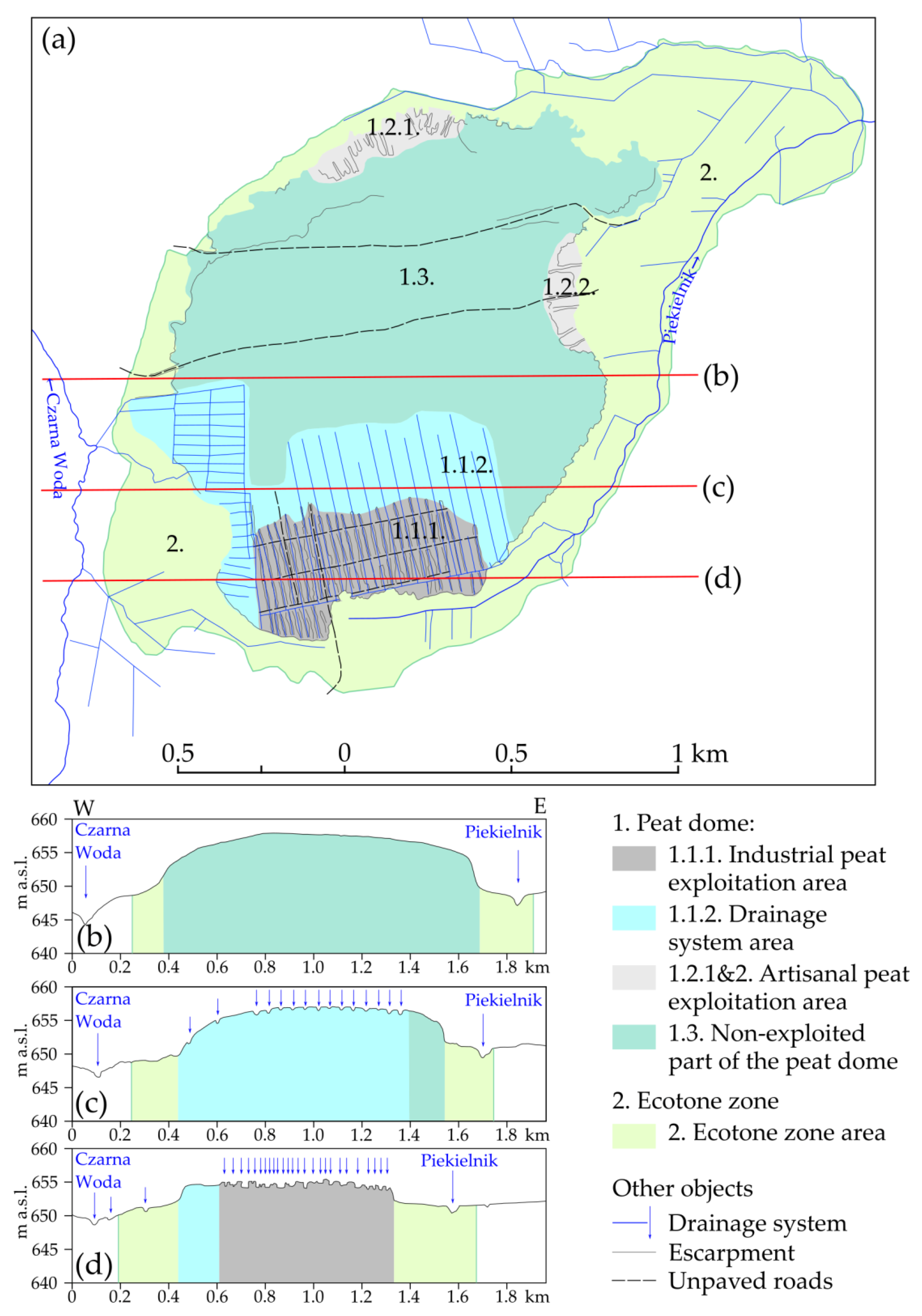 Remotesensing 14 02817 g004