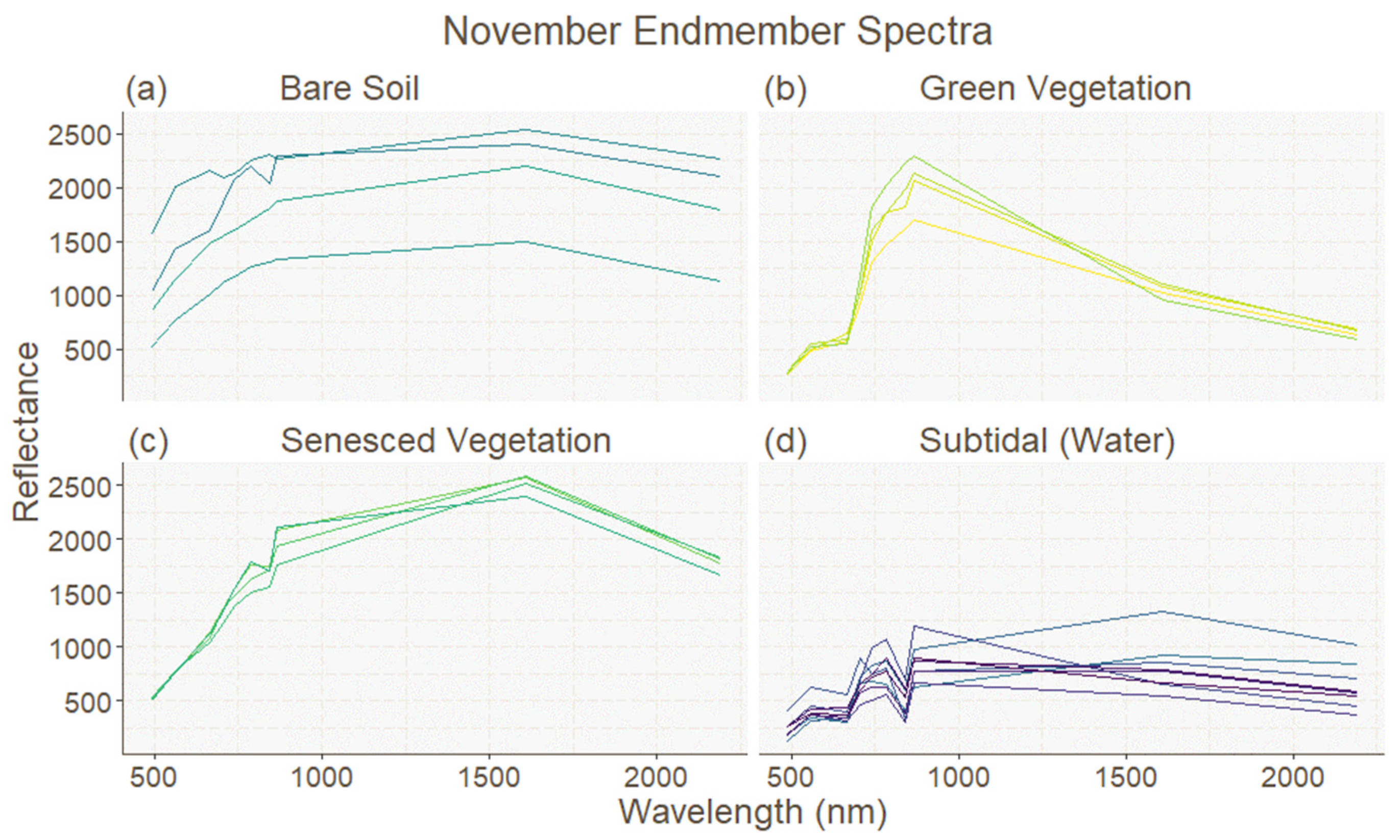 Remotesensing 14 02819 g002 Remotesensing 14 02819 g002