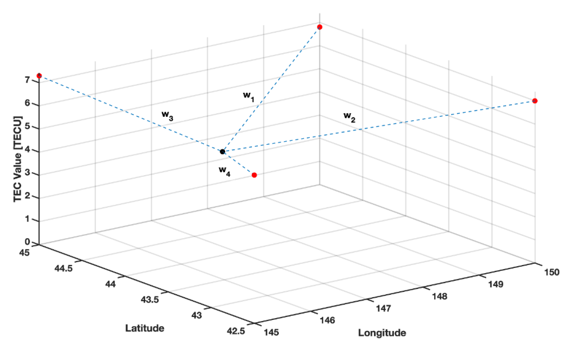 Remotesensing 14 02822 g003 Remotesensing 14 02822 g003